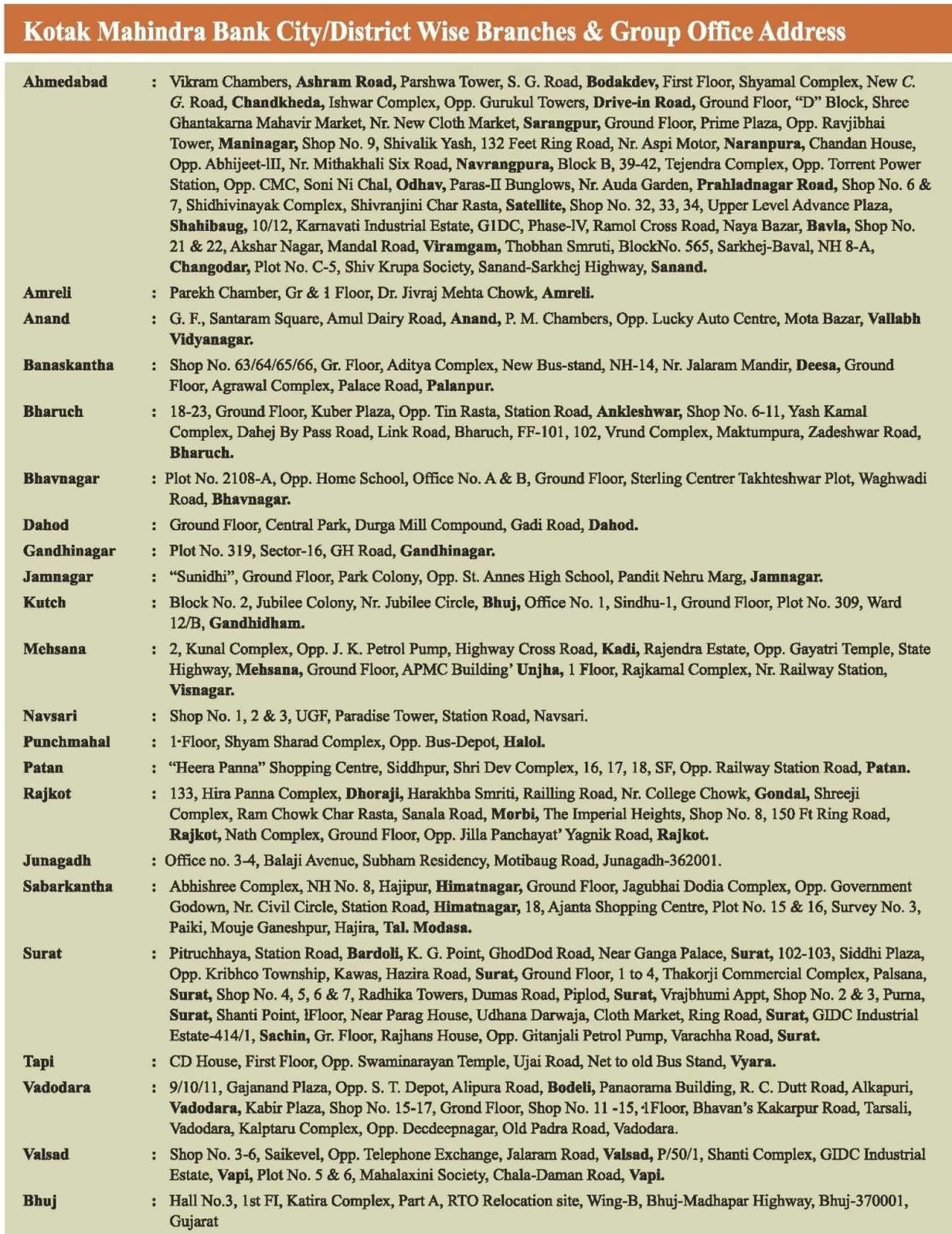  of real estate project 32 Shops + 476 Lig + 400 Lig + 120 Mig At Sanand located at Sanand, Ahmedabad, Gujarat