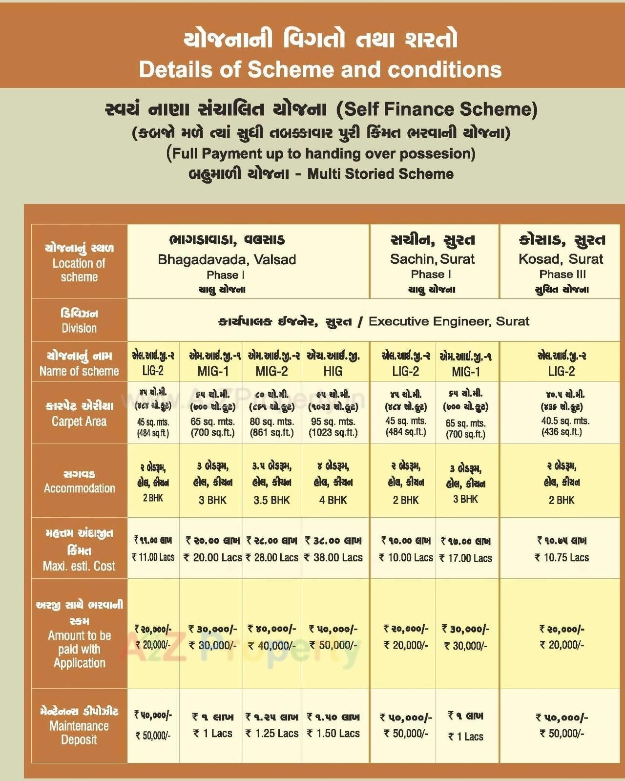  of real estate project 42 Shops + 548 Mig At Plot B, Gota located at Gota, Ahmedabad, Gujarat