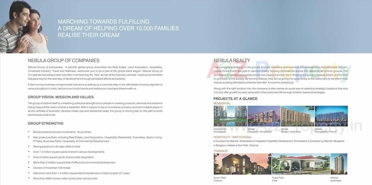  of real estate project Aavas Sanand located at Sanand, Ahmedabad, Gujarat