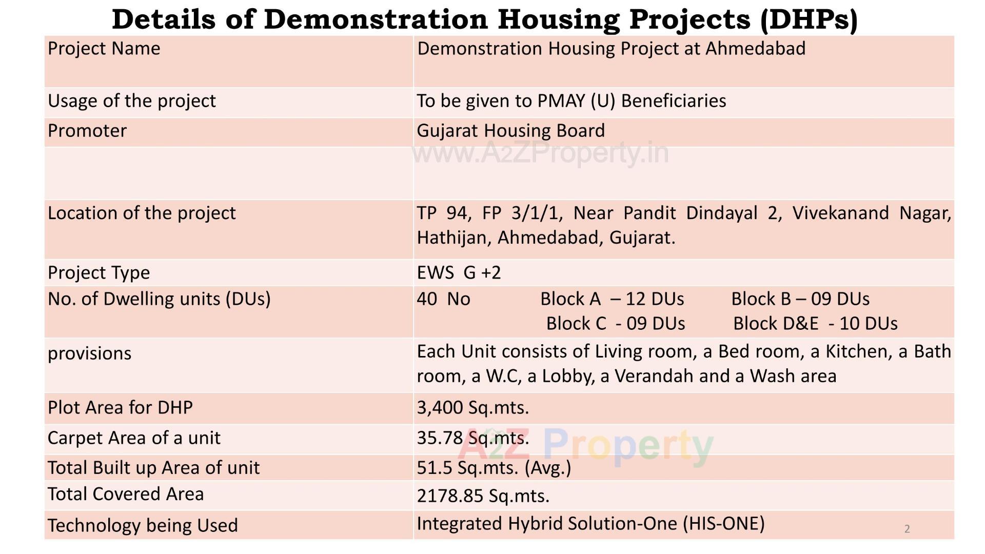  of real estate project Demonstration Housing Project At Ahmedabad located at Hathijan, Ahmedabad, Gujarat