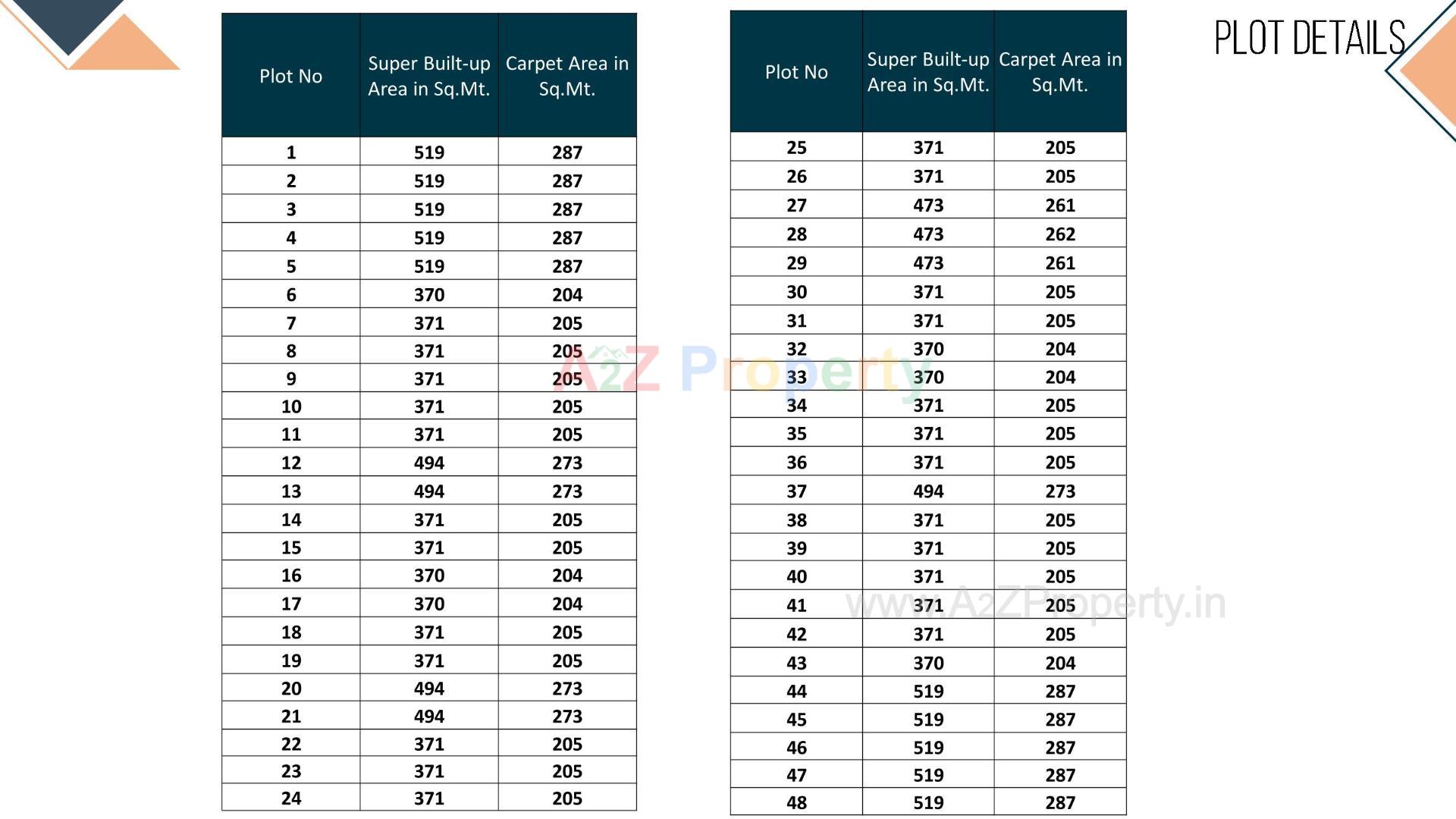  of real estate project Dholera Marigold located at Kadipur, Ahmedabad, Gujarat