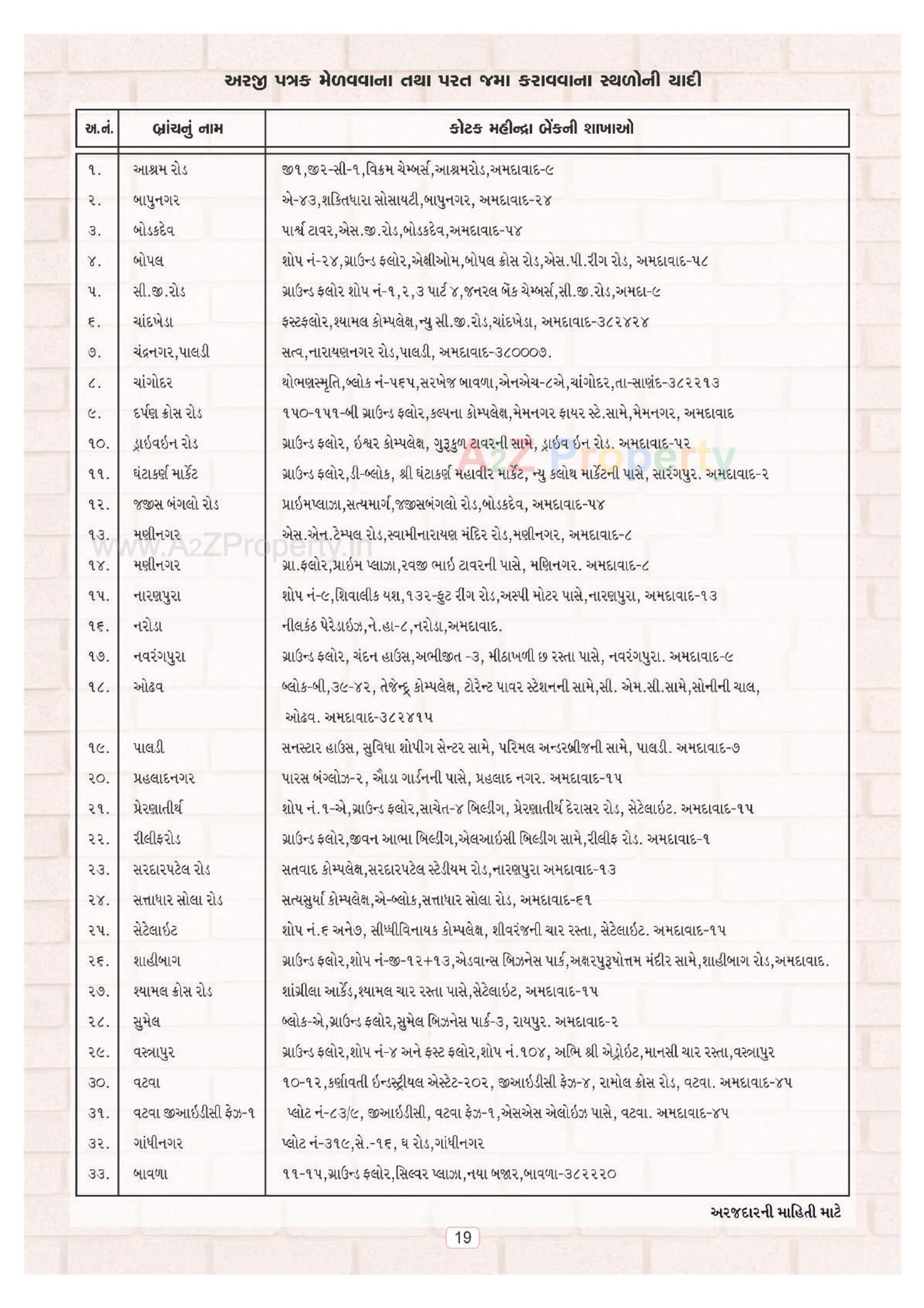  of real estate project Ews located at Odhav, Ahmedabad, Gujarat