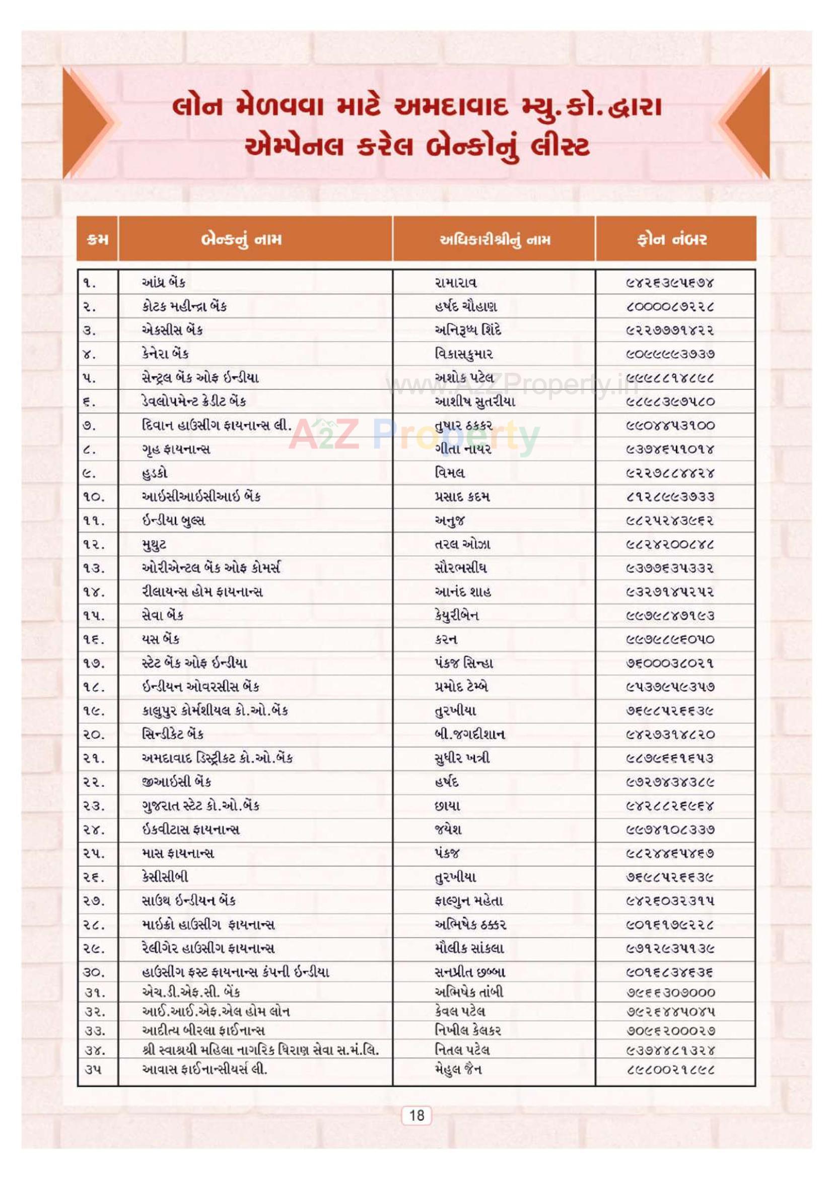  of real estate project Ews located at Nikol, Ahmedabad, Gujarat