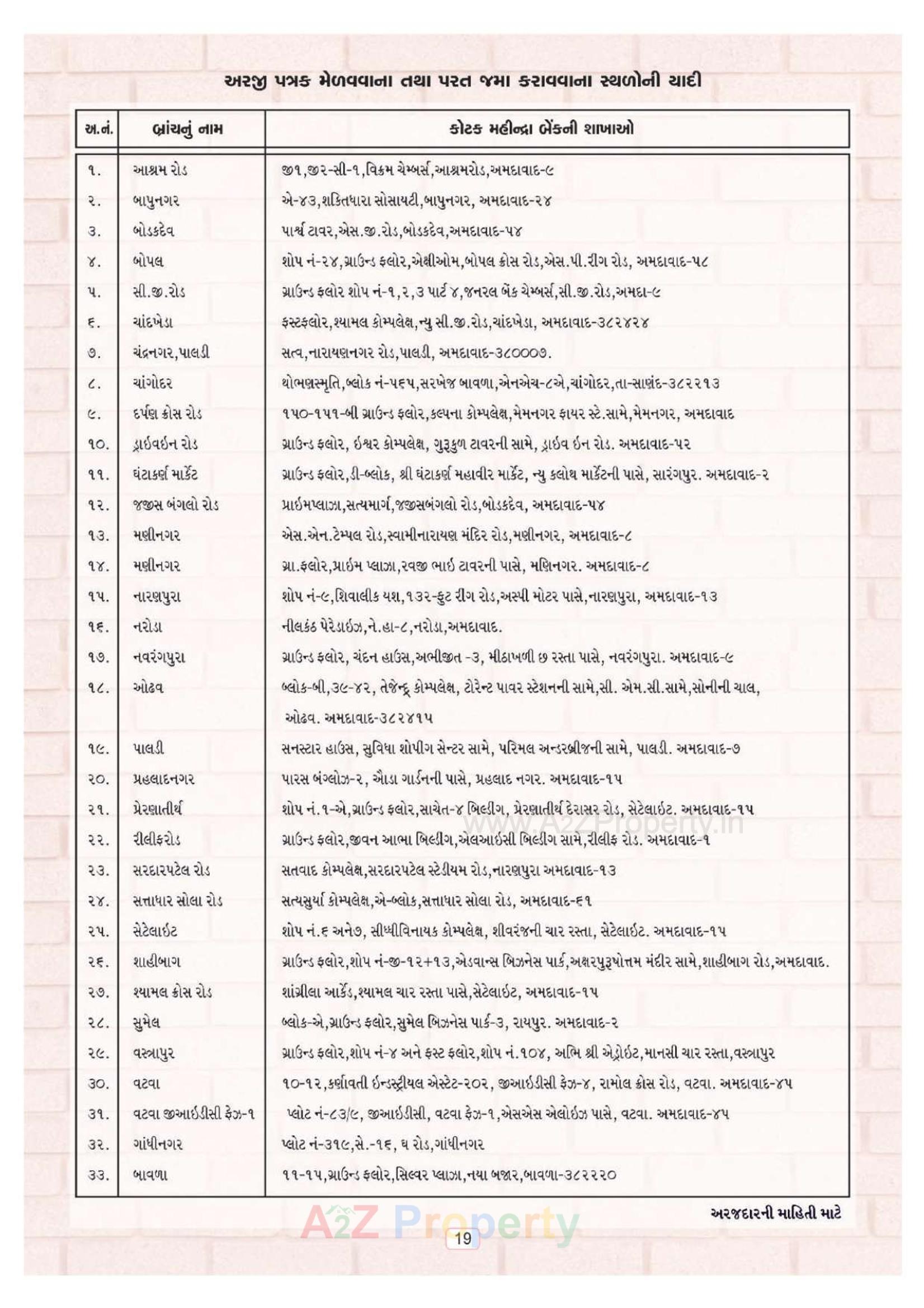  of real estate project Ews located at Nikol, Ahmedabad, Gujarat