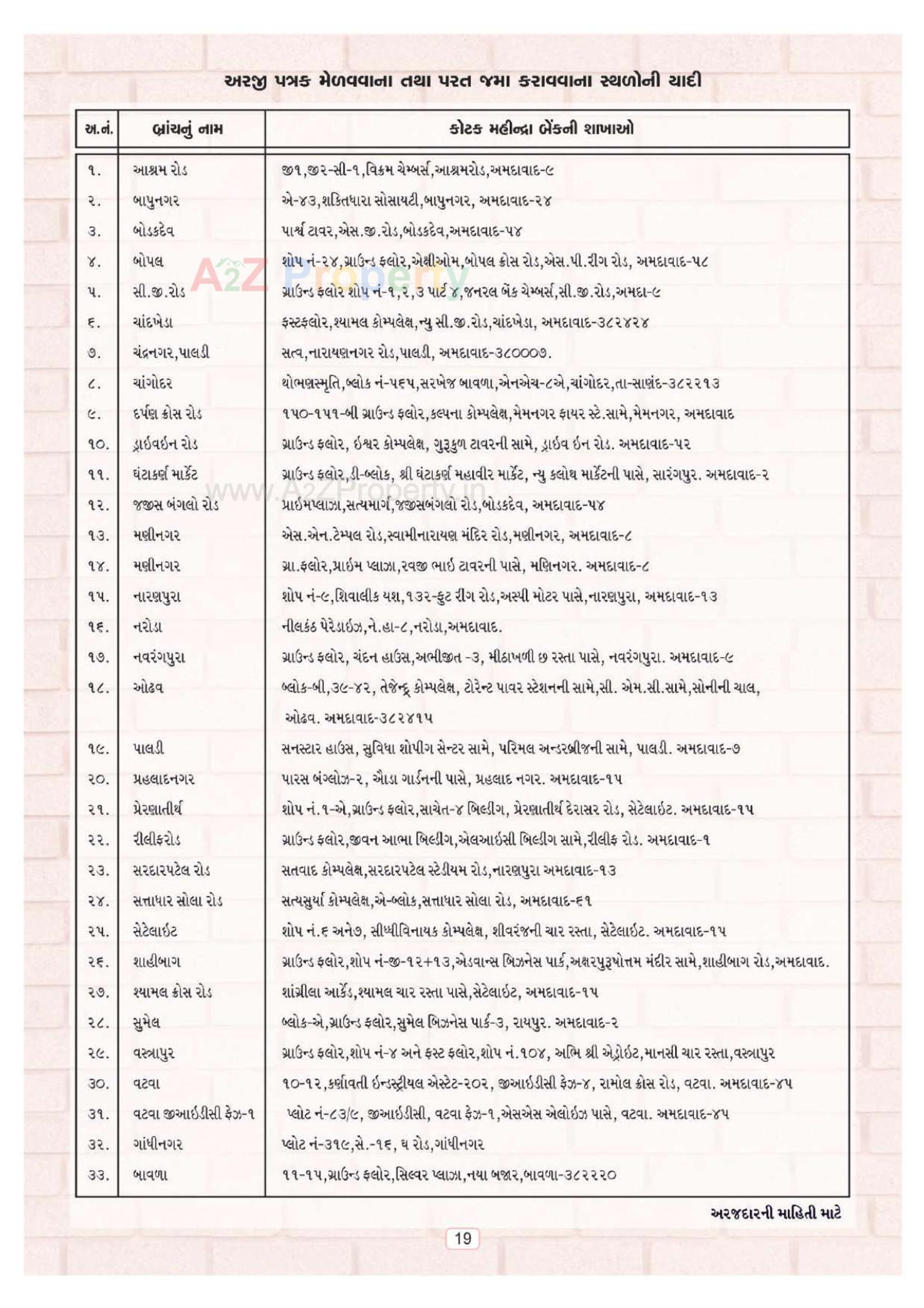  of real estate project Ews located at Muthiya, Ahmedabad, Gujarat