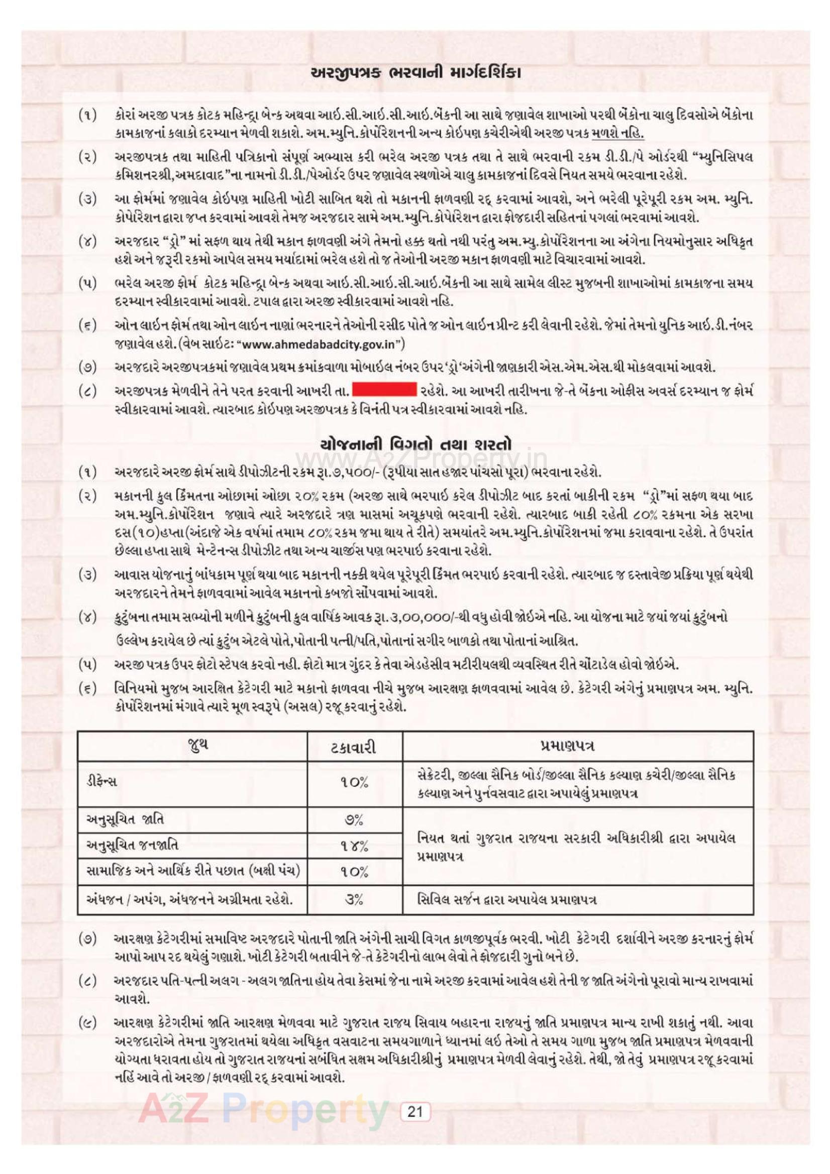  of real estate project Ews located at Muthiya, Ahmedabad, Gujarat