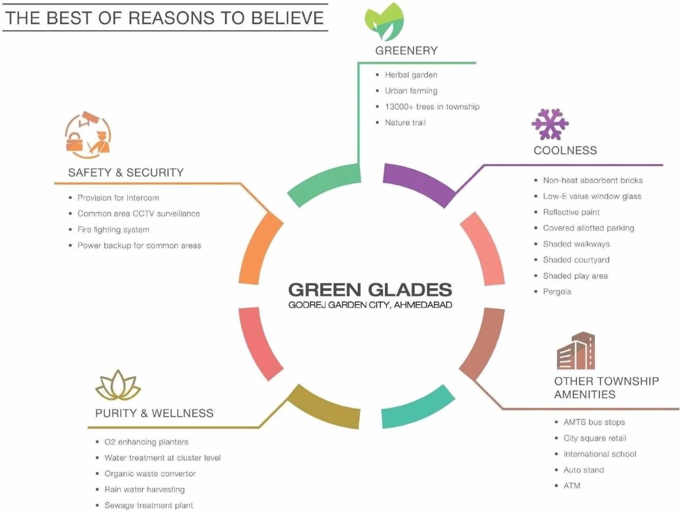 Project Specifications