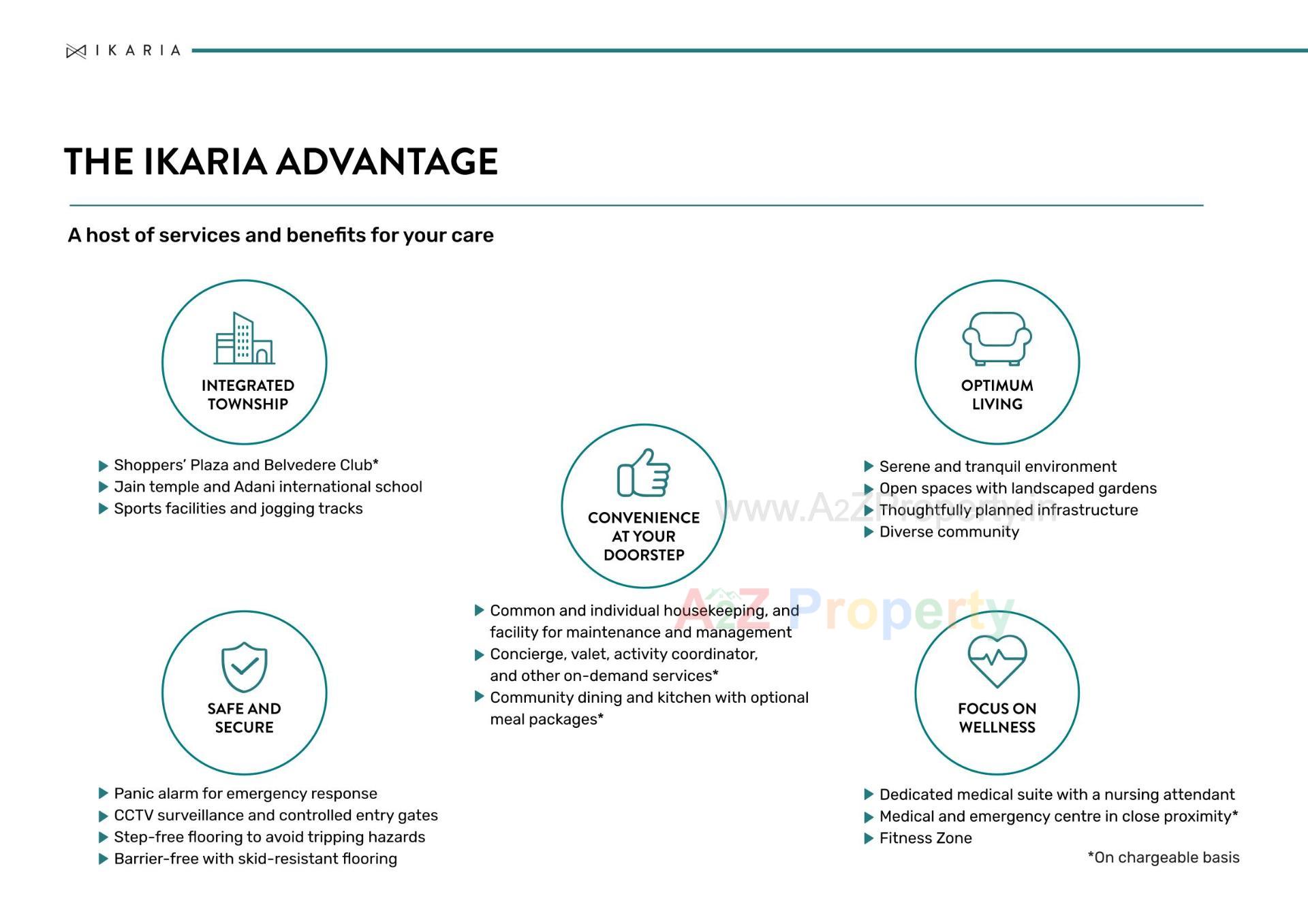 of real estate project Ikaria located at Ahmedabad, Ahmedabad, Gujarat