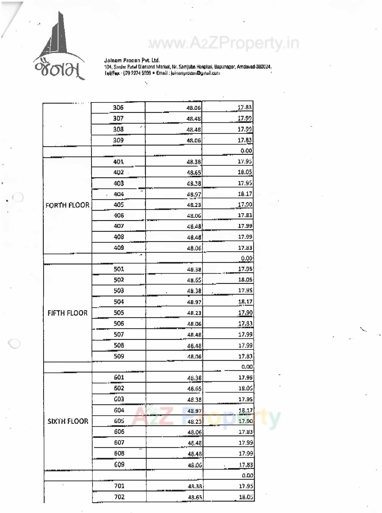  of real estate project Jainam City located at Ramol, Ahmedabad, Gujarat