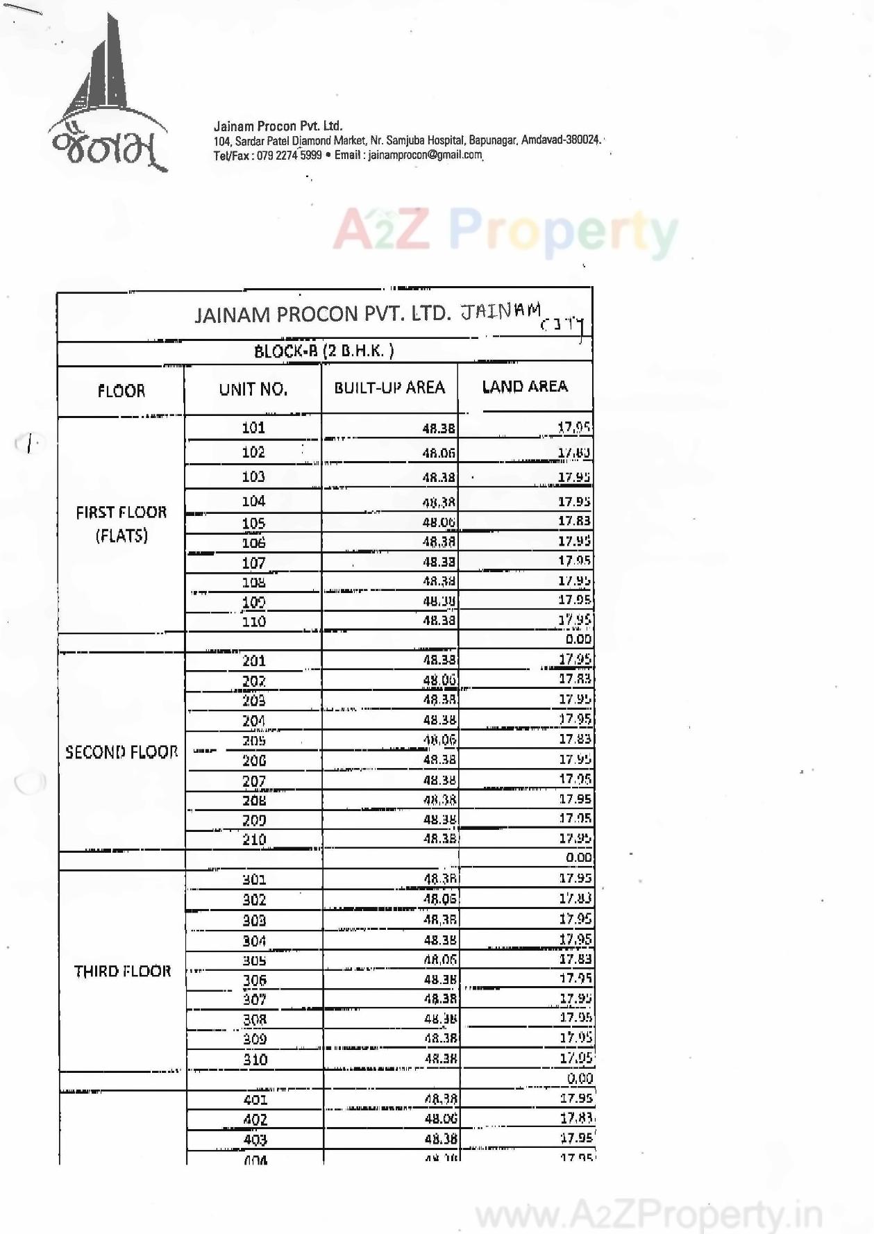  of real estate project Jainam City located at Ramol, Ahmedabad, Gujarat