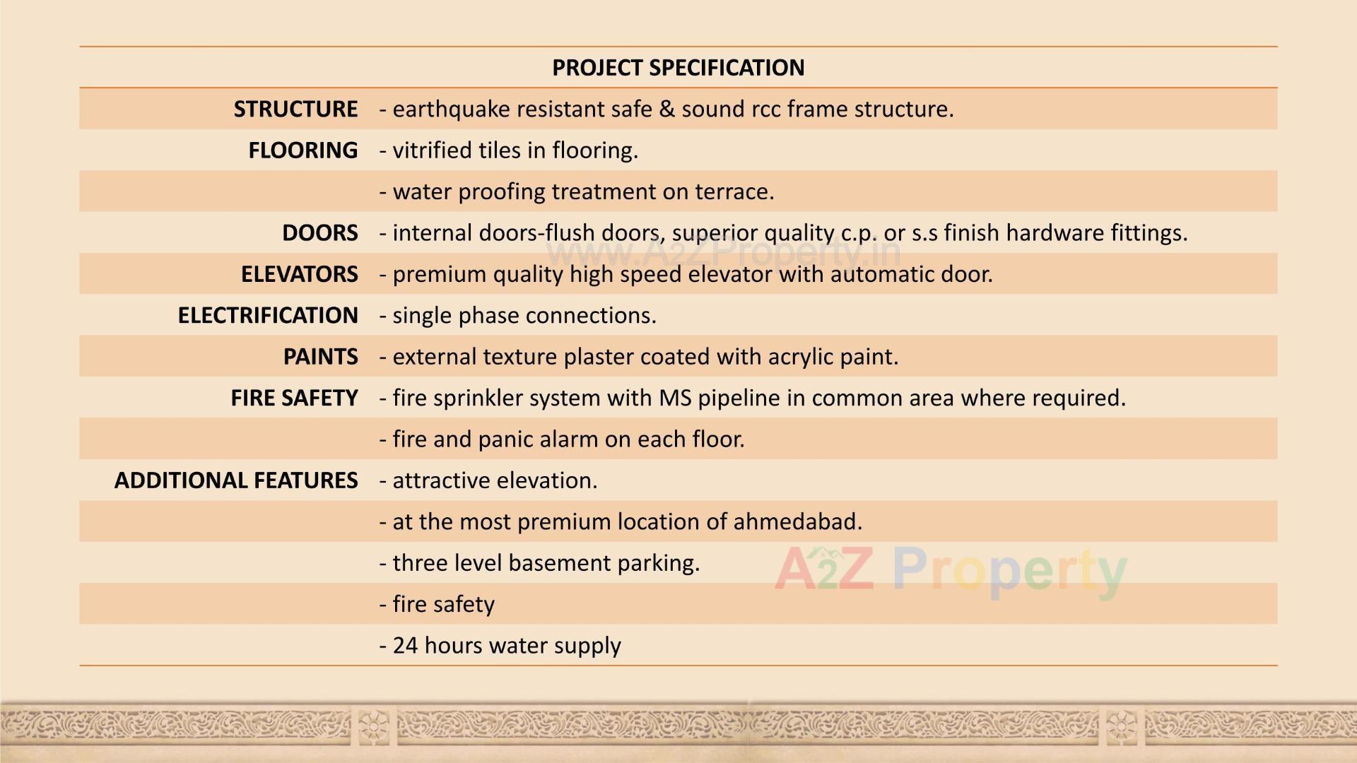  of real estate project Krupal Pathshala City Centre located at Changispur, Ahmedabad, Gujarat