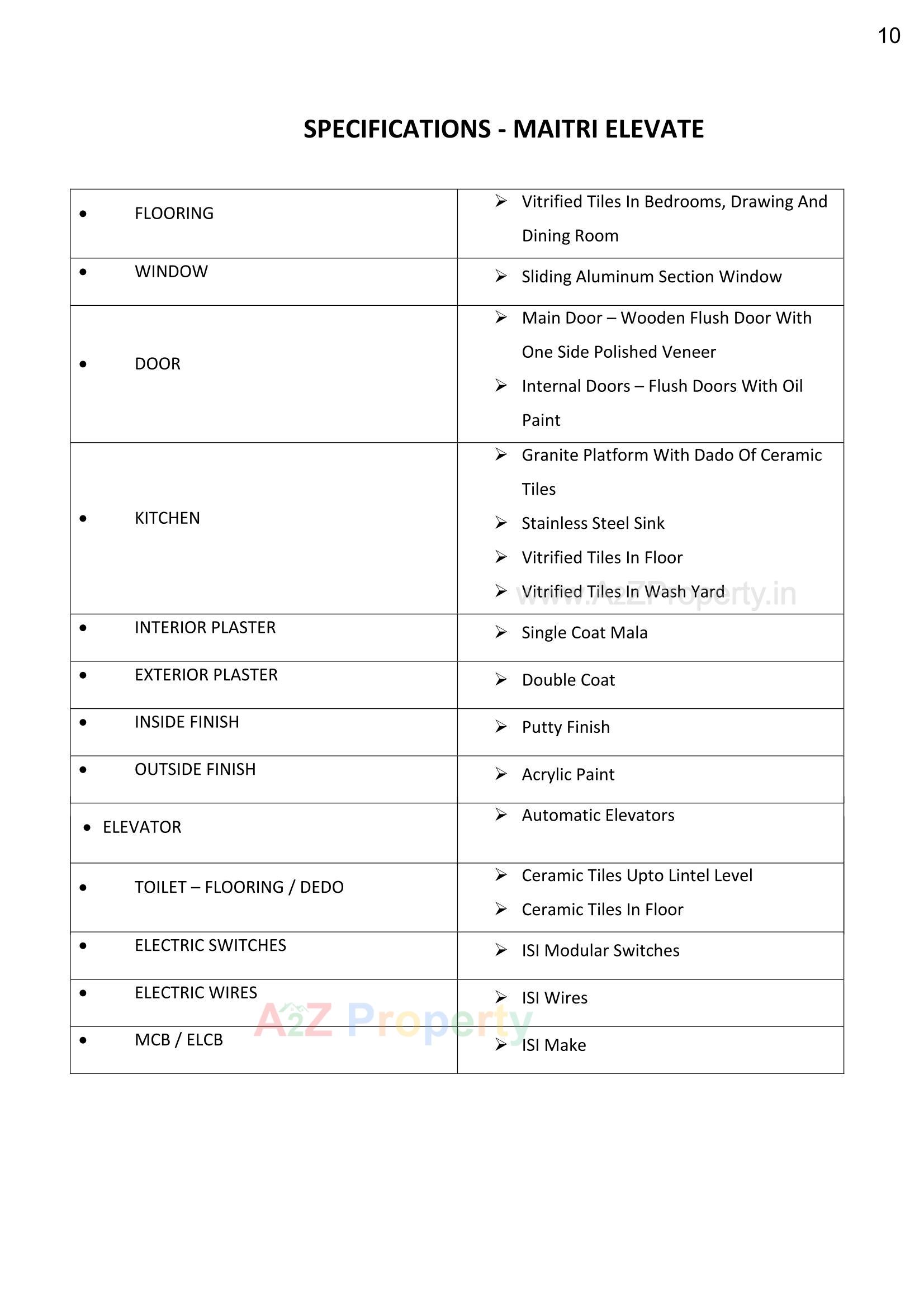  of real estate project Maitri Elevate located at Motera, Ahmedabad, Gujarat