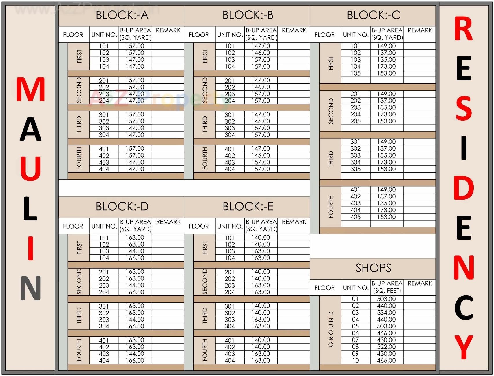  of real estate project Maulin Residency located at Nikol, Ahmedabad, Gujarat
