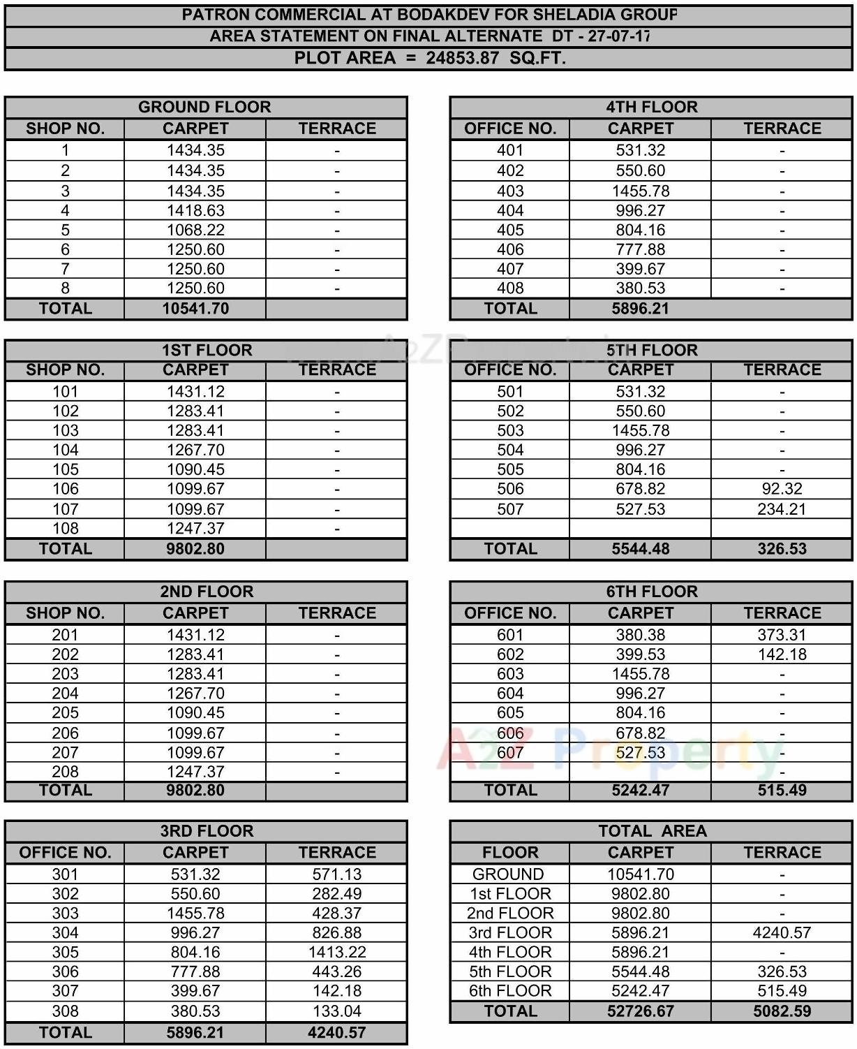  of real estate project Patron located at City, Ahmedabad, Gujarat