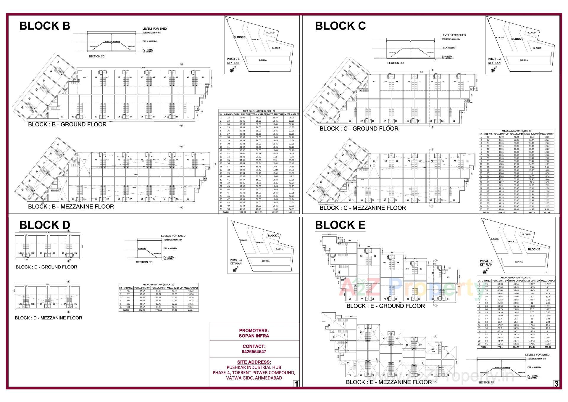  of real estate project Pushkar Industrial Hub located at Ahmedabad, Ahmedabad, Gujarat