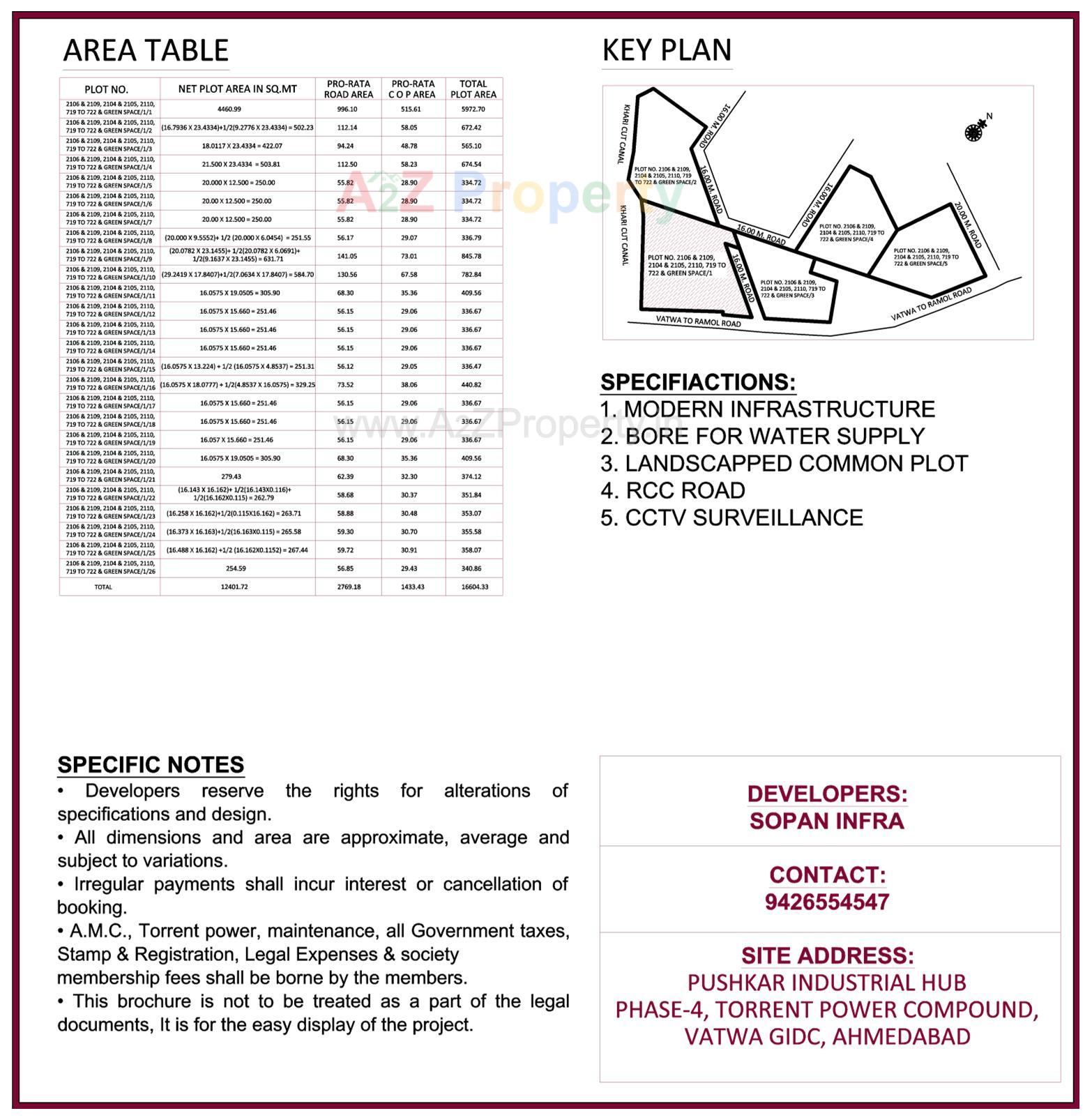  of real estate project Pushkar Industrial Hub located at Ramol, Ahmedabad, Gujarat