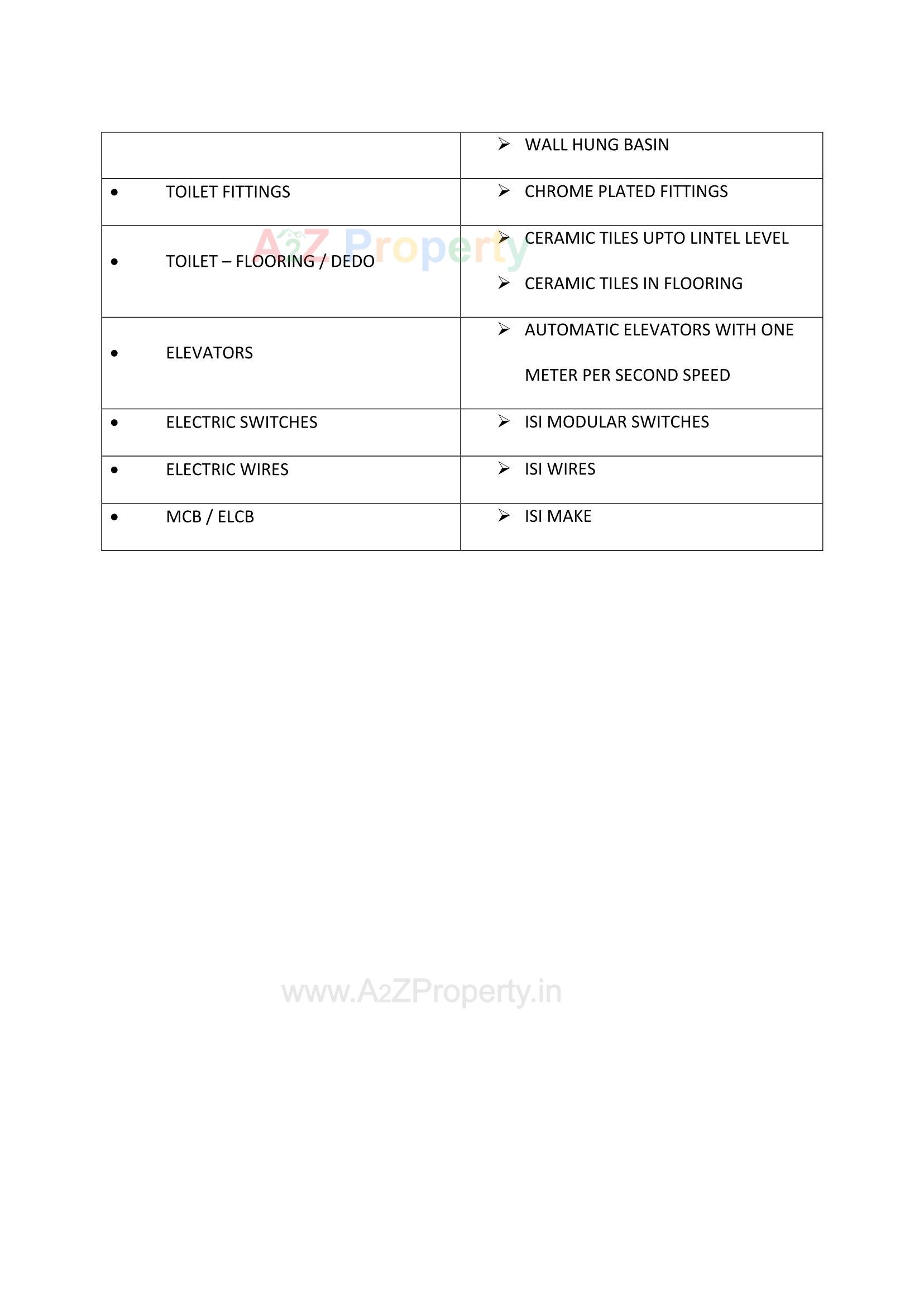  of real estate project Riviera Aspire located at Shela, Ahmedabad, Gujarat