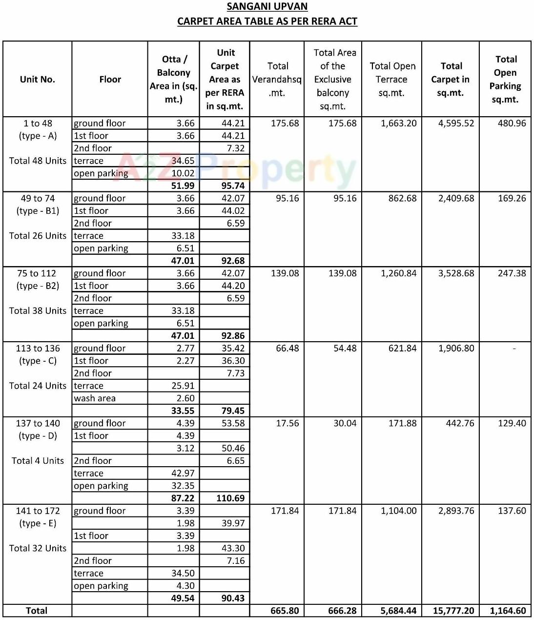  of real estate project Sangani Upvan located at Vatva, Ahmedabad, Gujarat