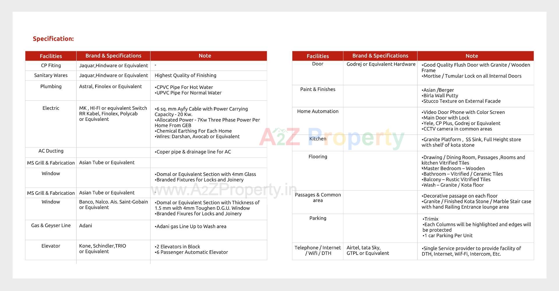  of real estate project Sanskar Enclave located at Chandkheda, Ahmedabad, Gujarat