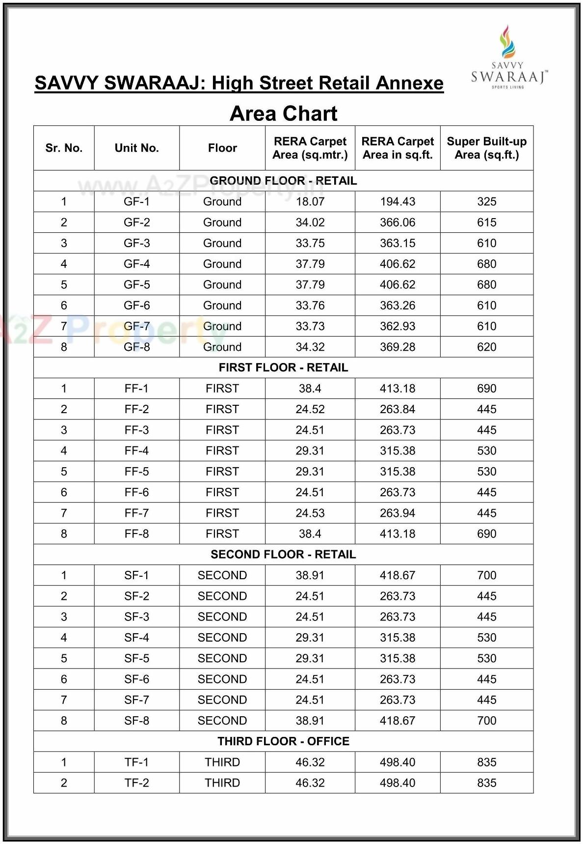  of real estate project Savvy Swaraaj High Street Retail Annexe located at Jagatpur, Ahmedabad, Gujarat