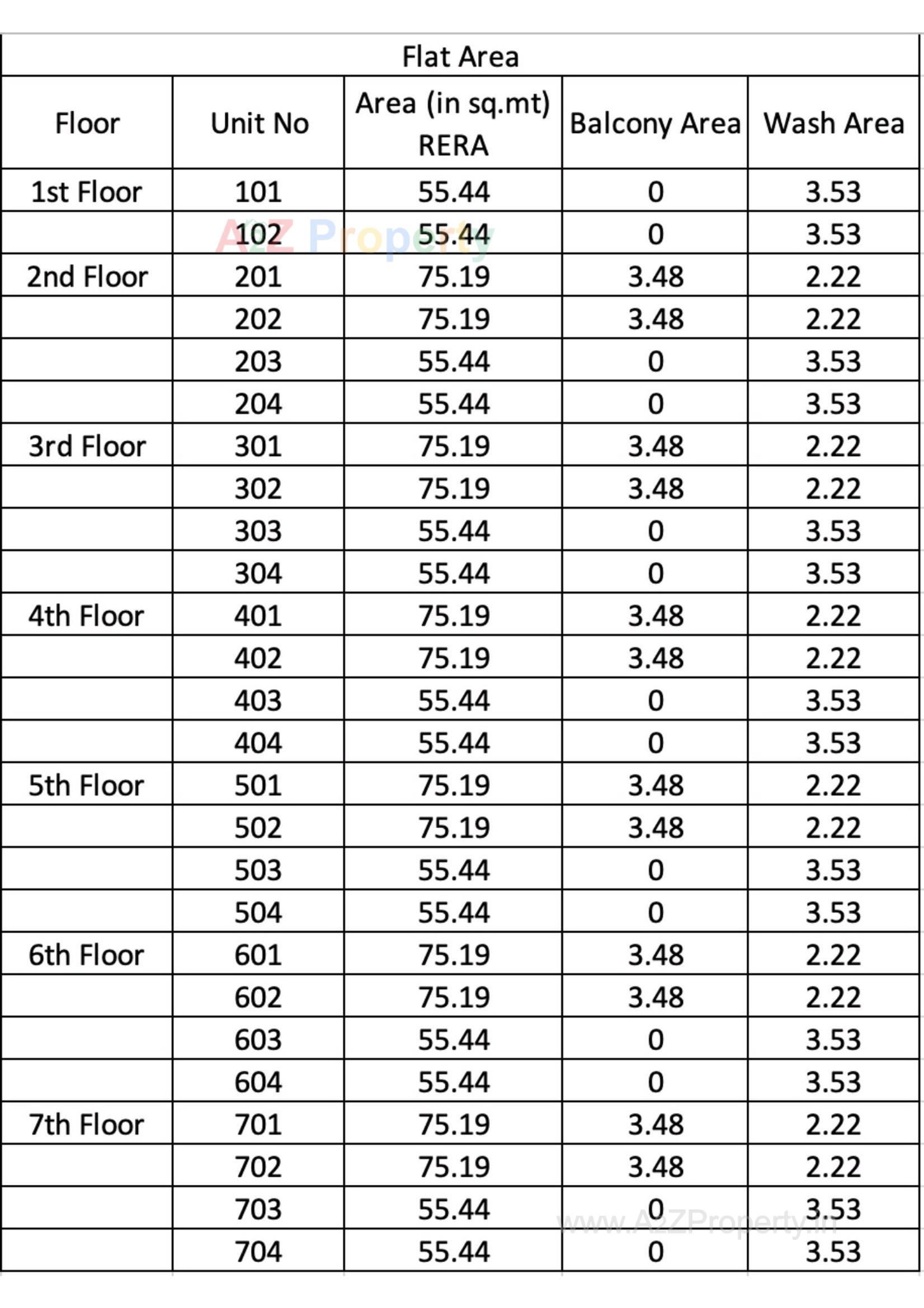  of real estate project Sivanta Avenue located at Khokhara, Ahmedabad, Gujarat