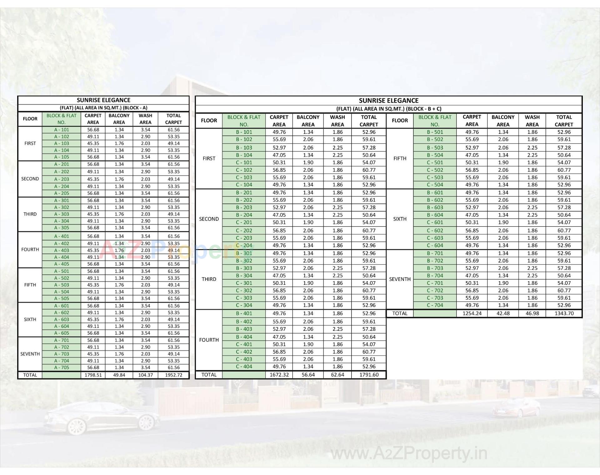 Layout of real estate project Sunrise Elegance located at Vatva, Ahmedabad, Gujarat