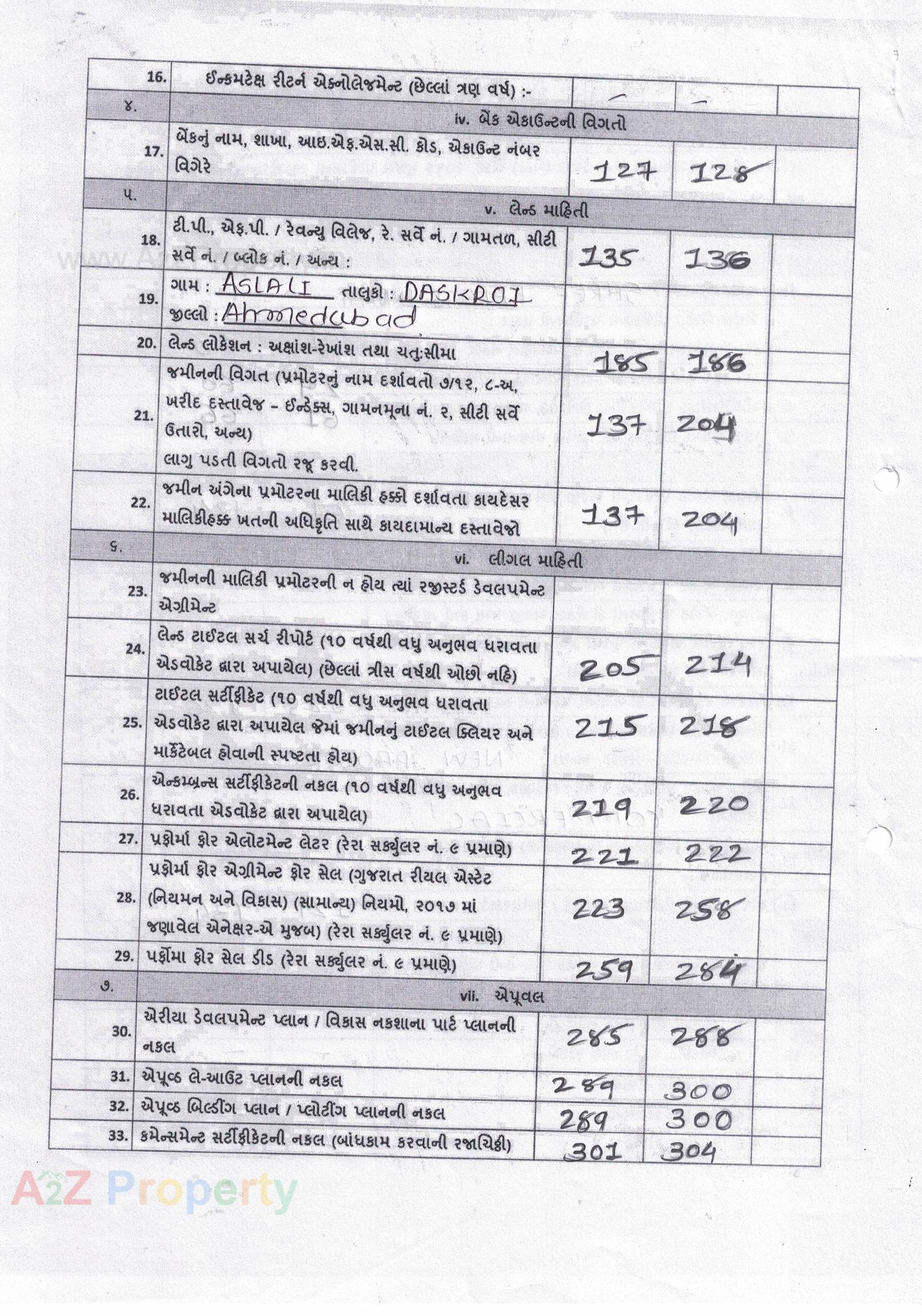  of real estate project Viva Business Hub located at Aslali, Ahmedabad, Gujarat
