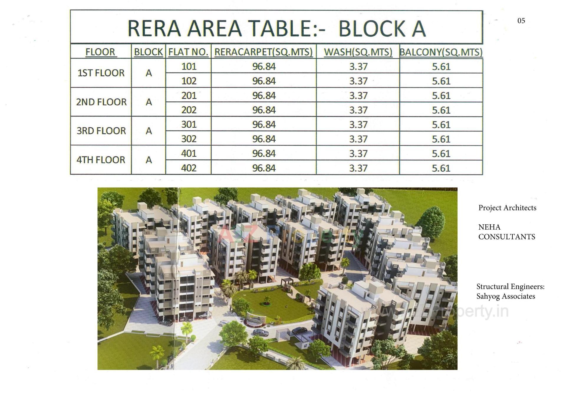 of real estate project Bhagwati Retreat located at Ambaji, Banaskantha, Gujarat