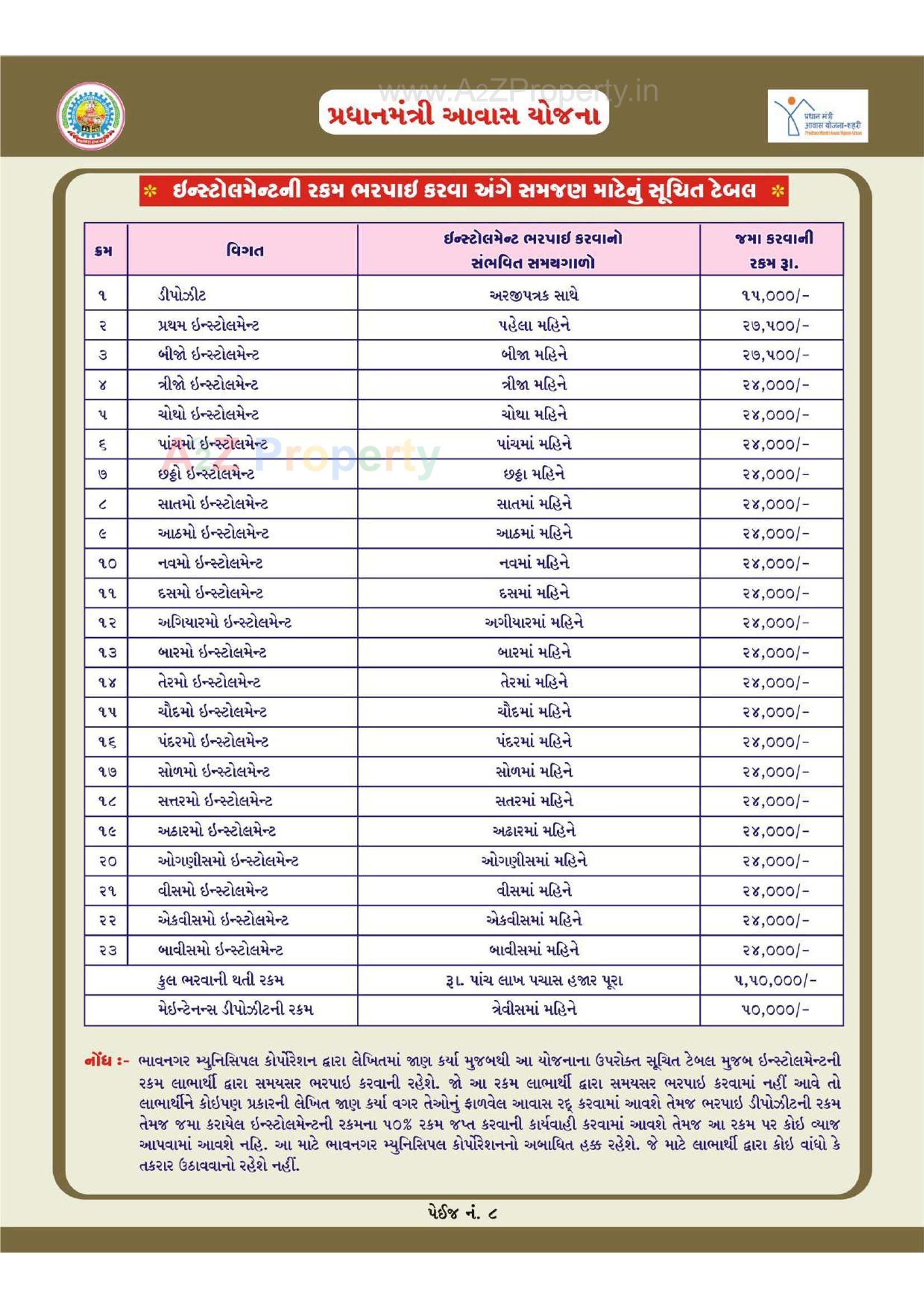  of real estate project 1252 Ews Pmay Fp 68/ located at Bhavnagar, Bhavnagar, Gujarat