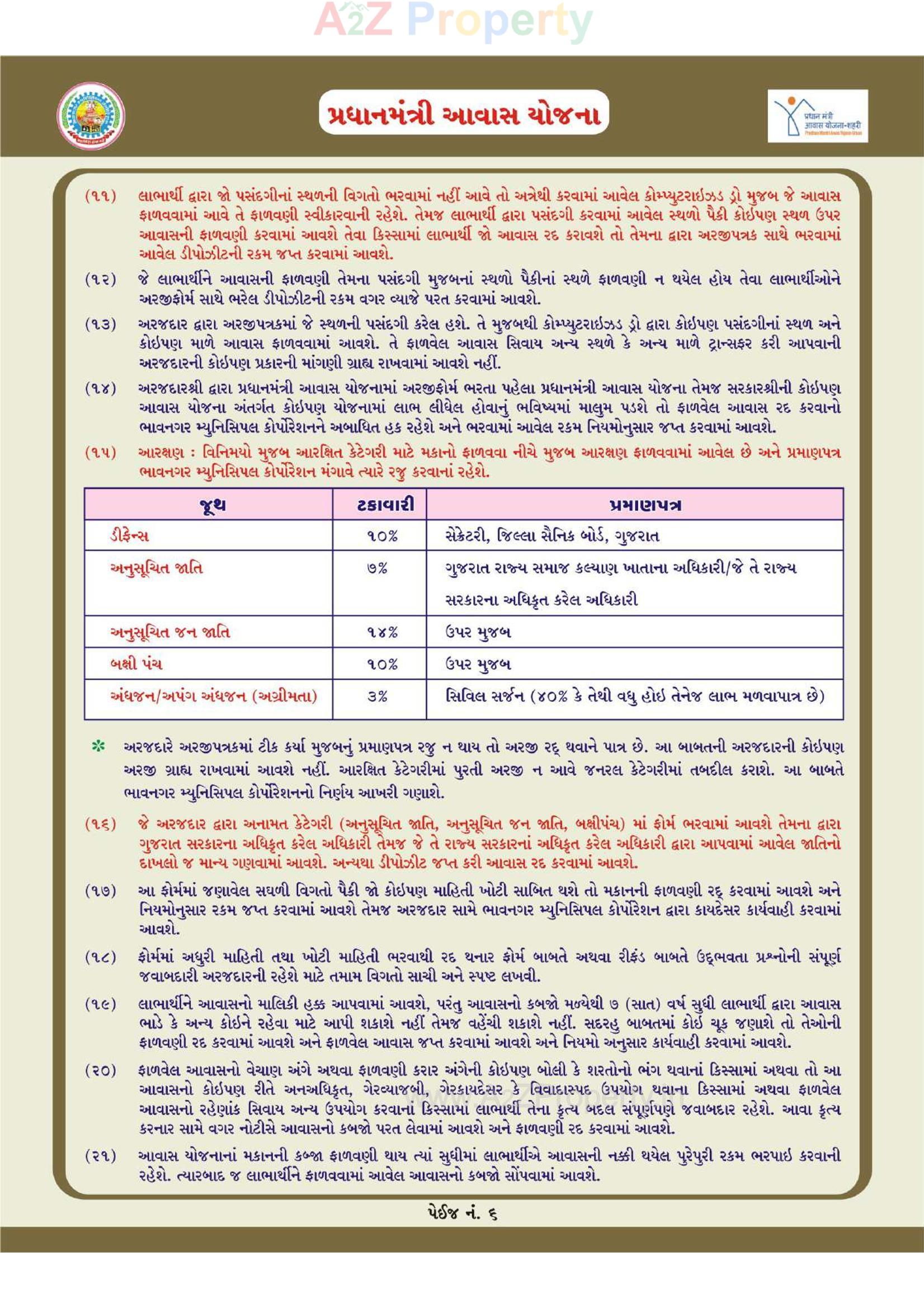  of real estate project 1252 Ews Pmay Fp 68/ located at Bhavnagar, Bhavnagar, Gujarat