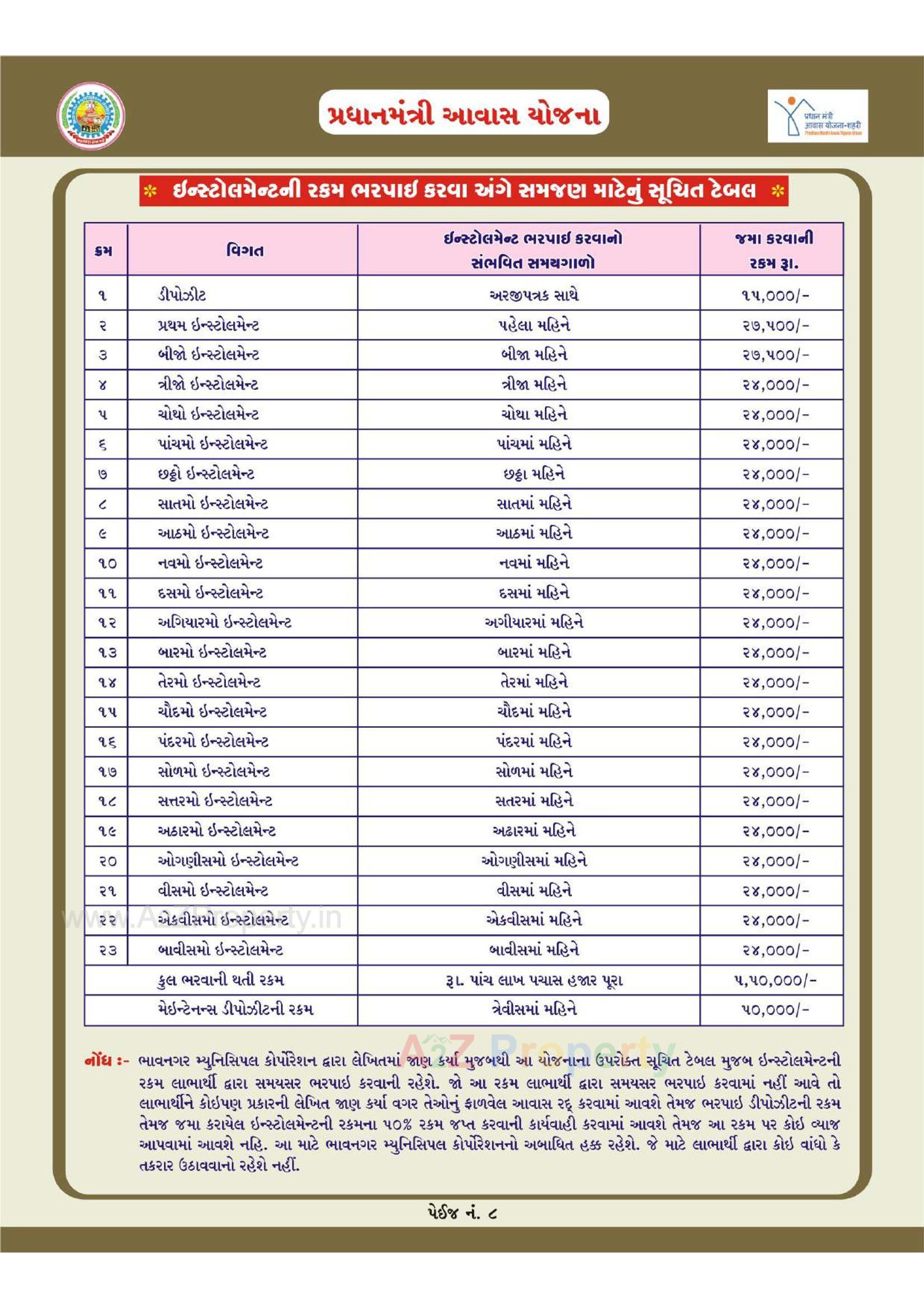  of real estate project 1252 Ews Pmay Fp 60/ located at Bhavnagar, Bhavnagar, Gujarat