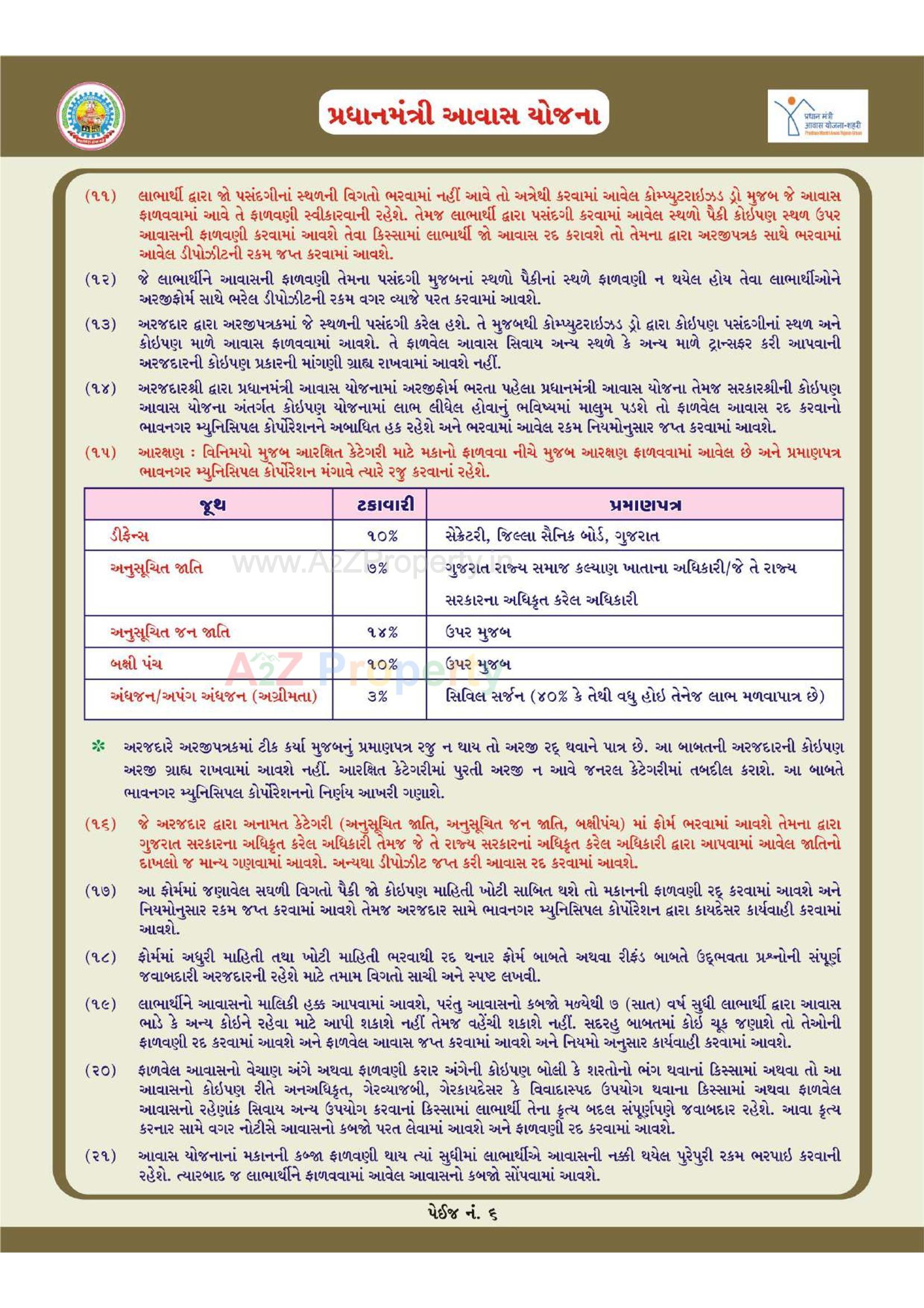  of real estate project 1252 Ews Pmay Fp 60/ located at Bhavnagar, Bhavnagar, Gujarat