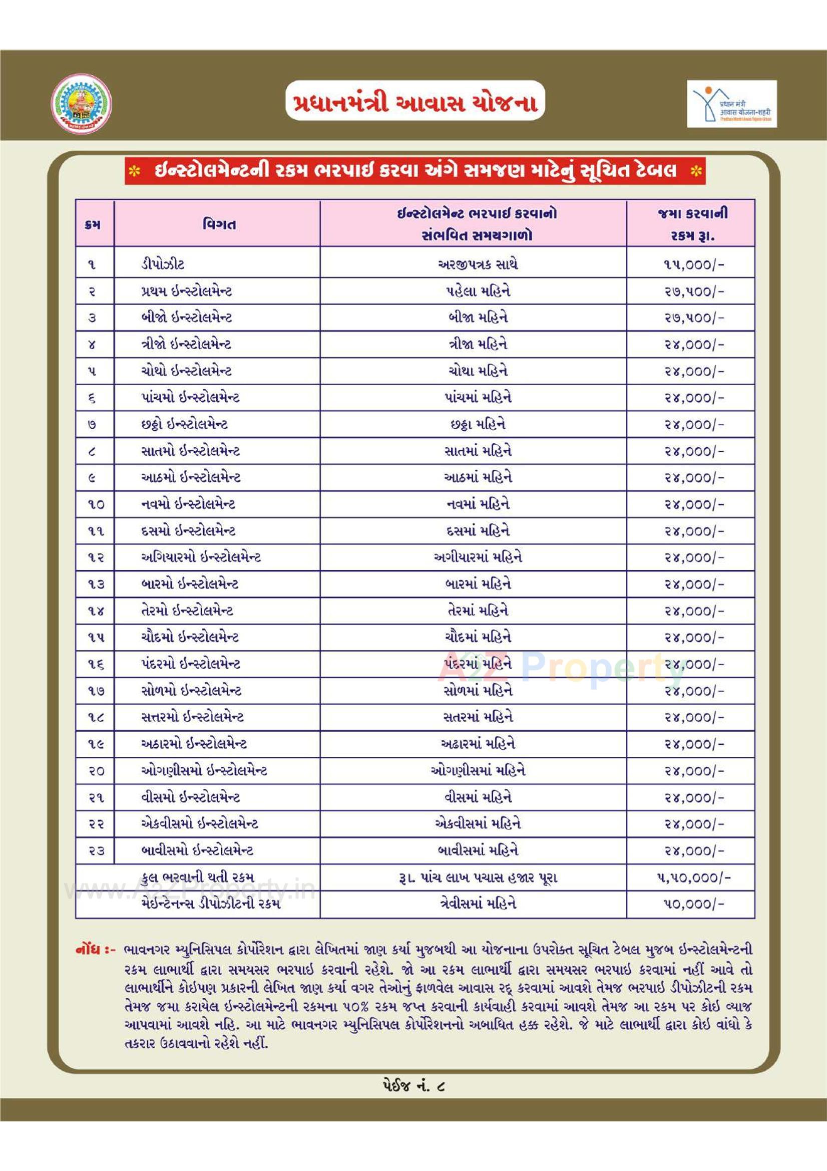  of real estate project 1252 Ews Pmay Fp 68/ located at Bhavnagar, Bhavnagar, Gujarat