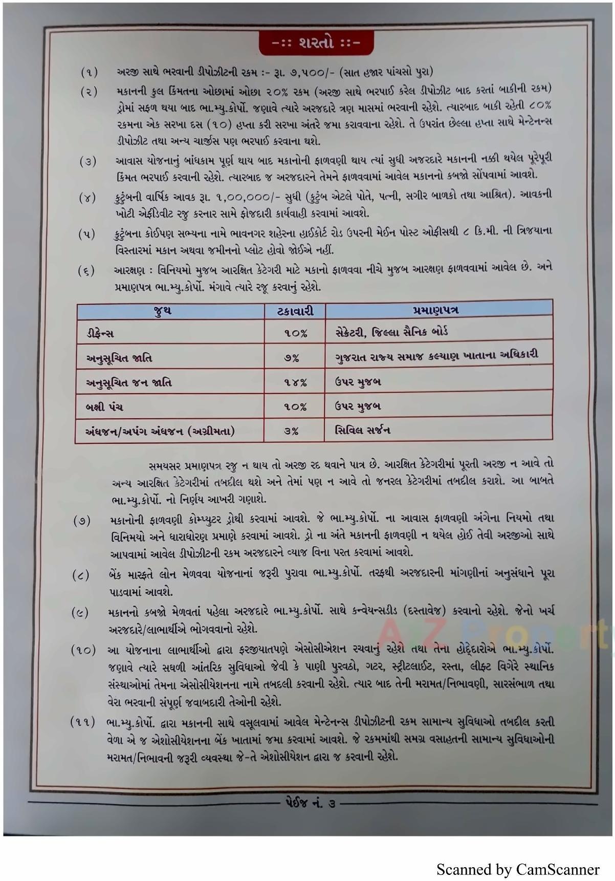  of real estate project 1506 Ews Mmgy Fp located at Bhavnagar, Bhavnagar, Gujarat