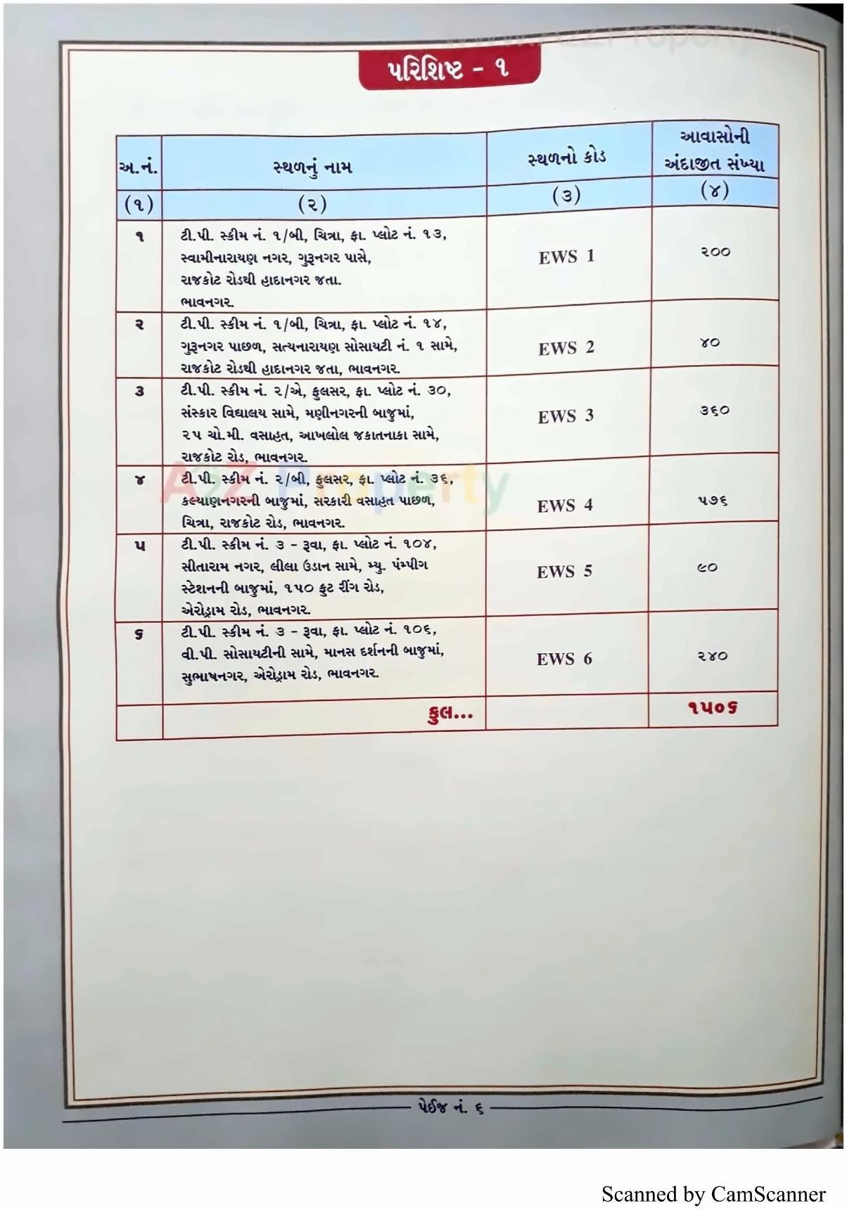  of real estate project 1506 Ews Mmgy Fp located at Bhavnagar, Bhavnagar, Gujarat