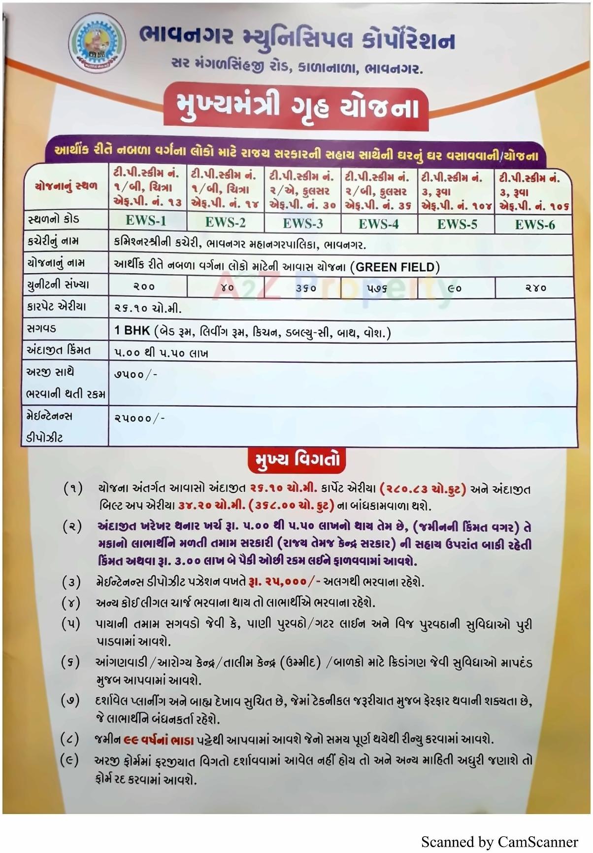  of real estate project 1506 Ews Mmgy Fp 30 located at Fulsar, Bhavnagar, Gujarat