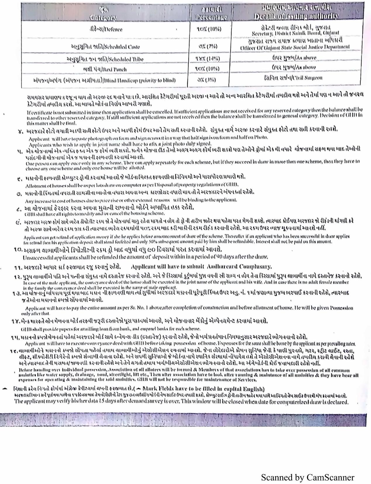  of real estate project 160 Ews +   At Tarsamiya Bhavnagar located at Tarsamiya, Bhavnagar, Gujarat