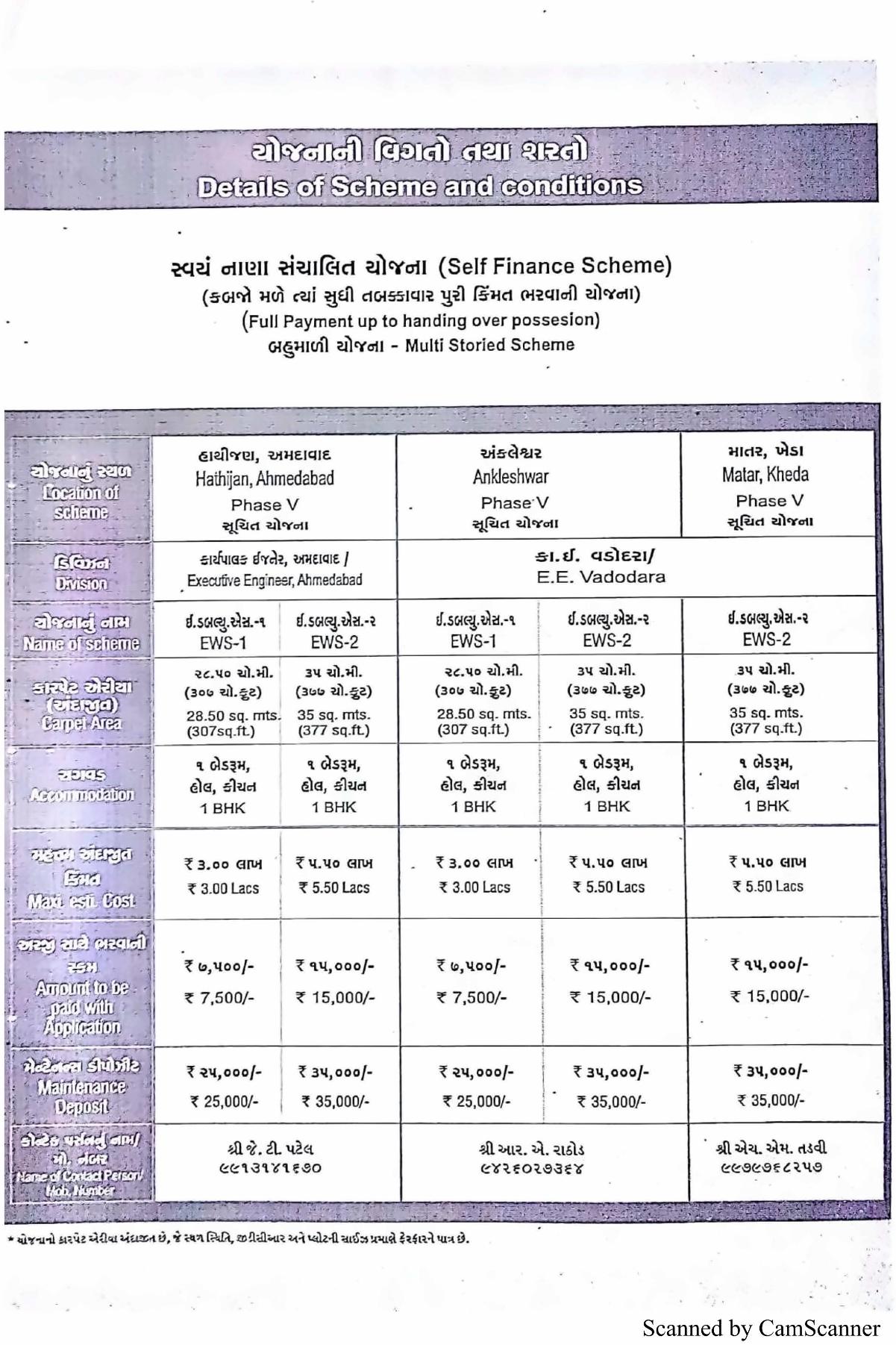  of real estate project 160 Ews +   At Tarsamiya Bhavnagar located at Tarsamiya, Bhavnagar, Gujarat