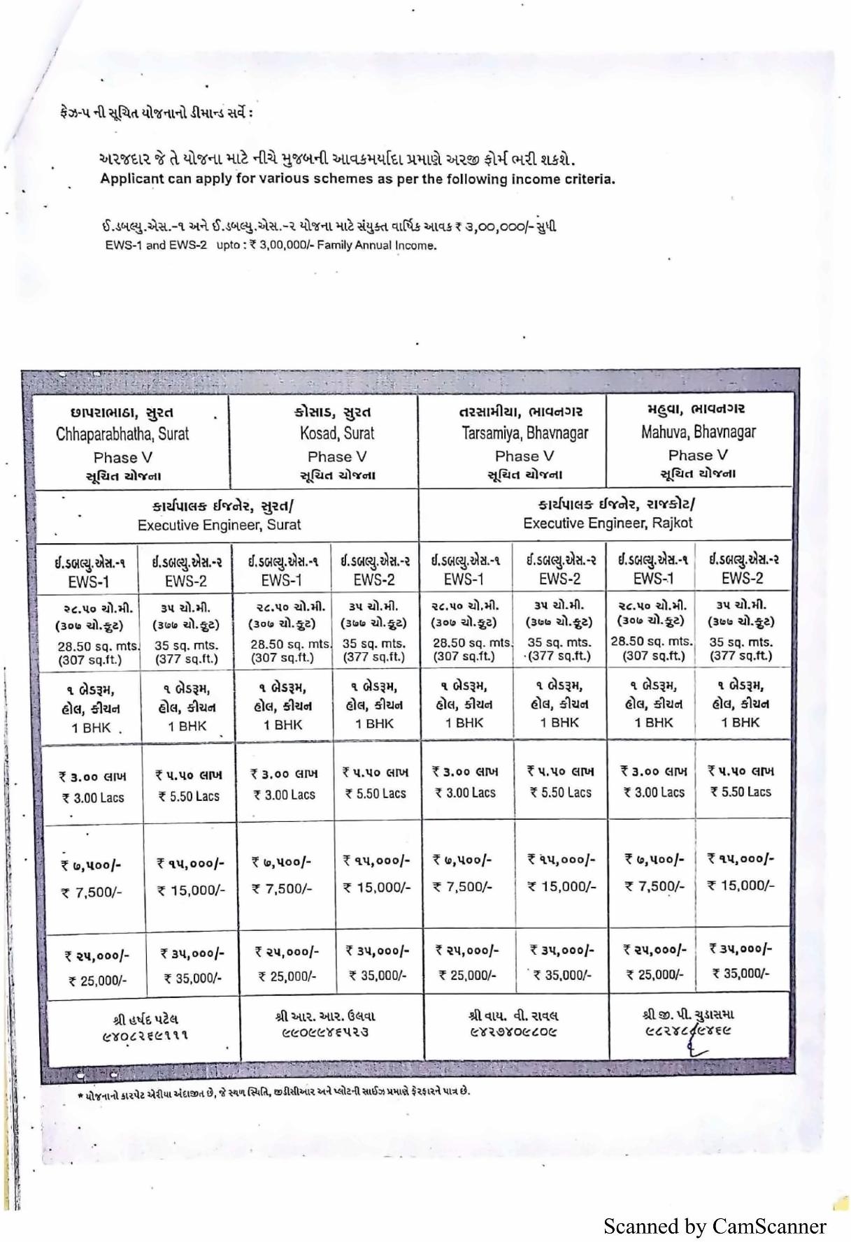  of real estate project 160 Ews +   At Tarsamiya Bhavnagar located at Tarsamiya, Bhavnagar, Gujarat