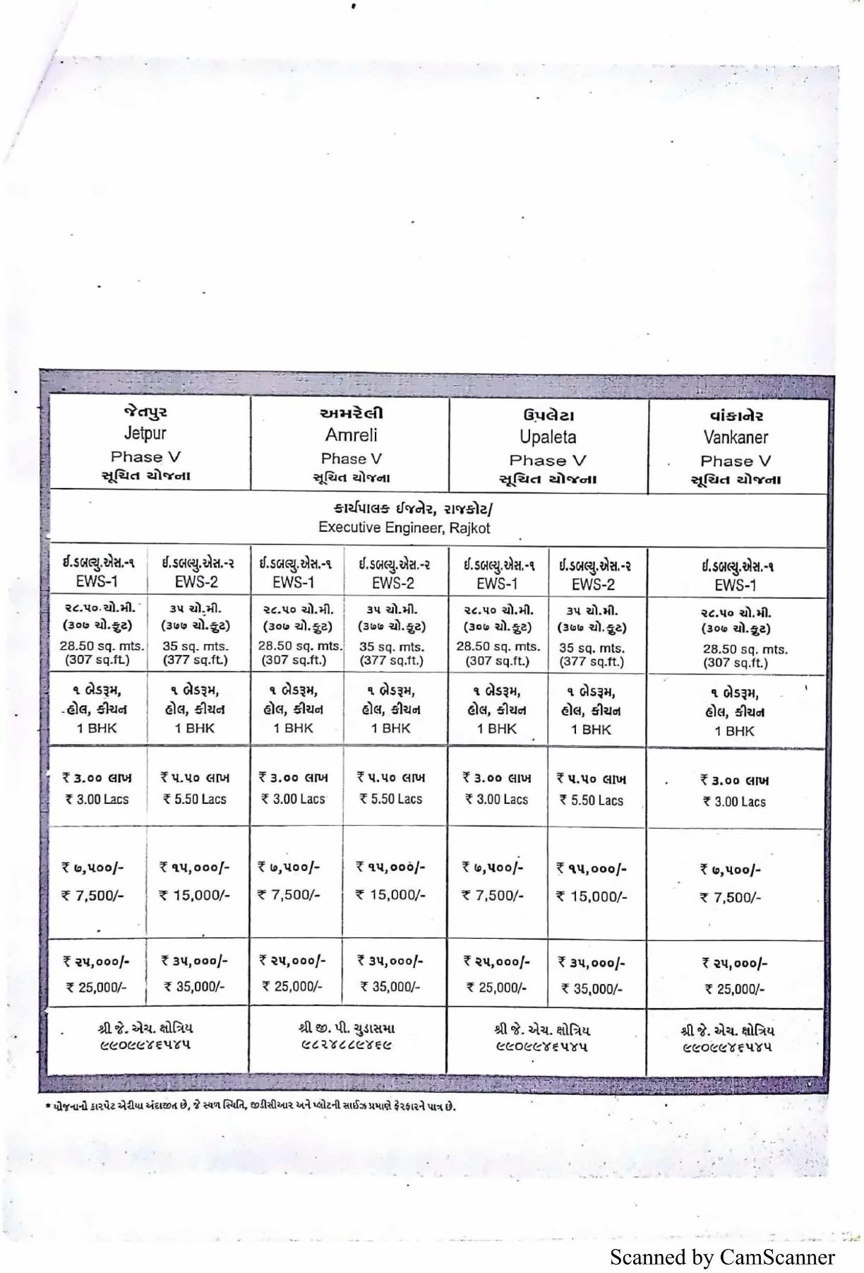  of real estate project 160 Ews +   At Tarsamiya Bhavnagar located at Tarsamiya, Bhavnagar, Gujarat