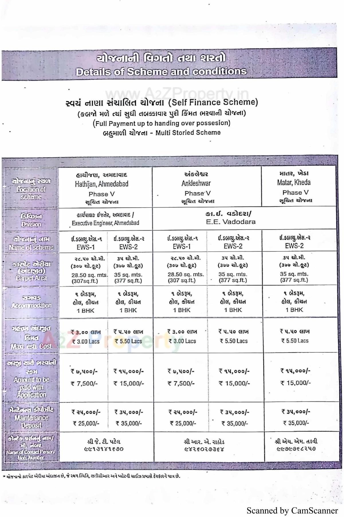  of real estate project 192 Ews At 10b Tarsamiya Bhavnagar located at Tarsamiya, Bhavnagar, Gujarat