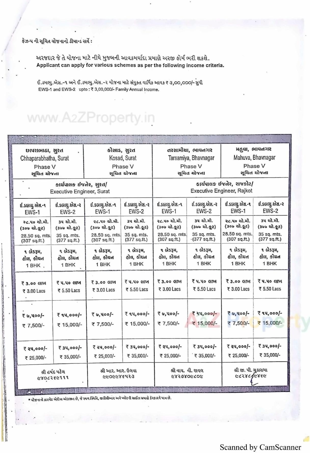  of real estate project 192 Ews At 10b Tarsamiya Bhavnagar located at Tarsamiya, Bhavnagar, Gujarat