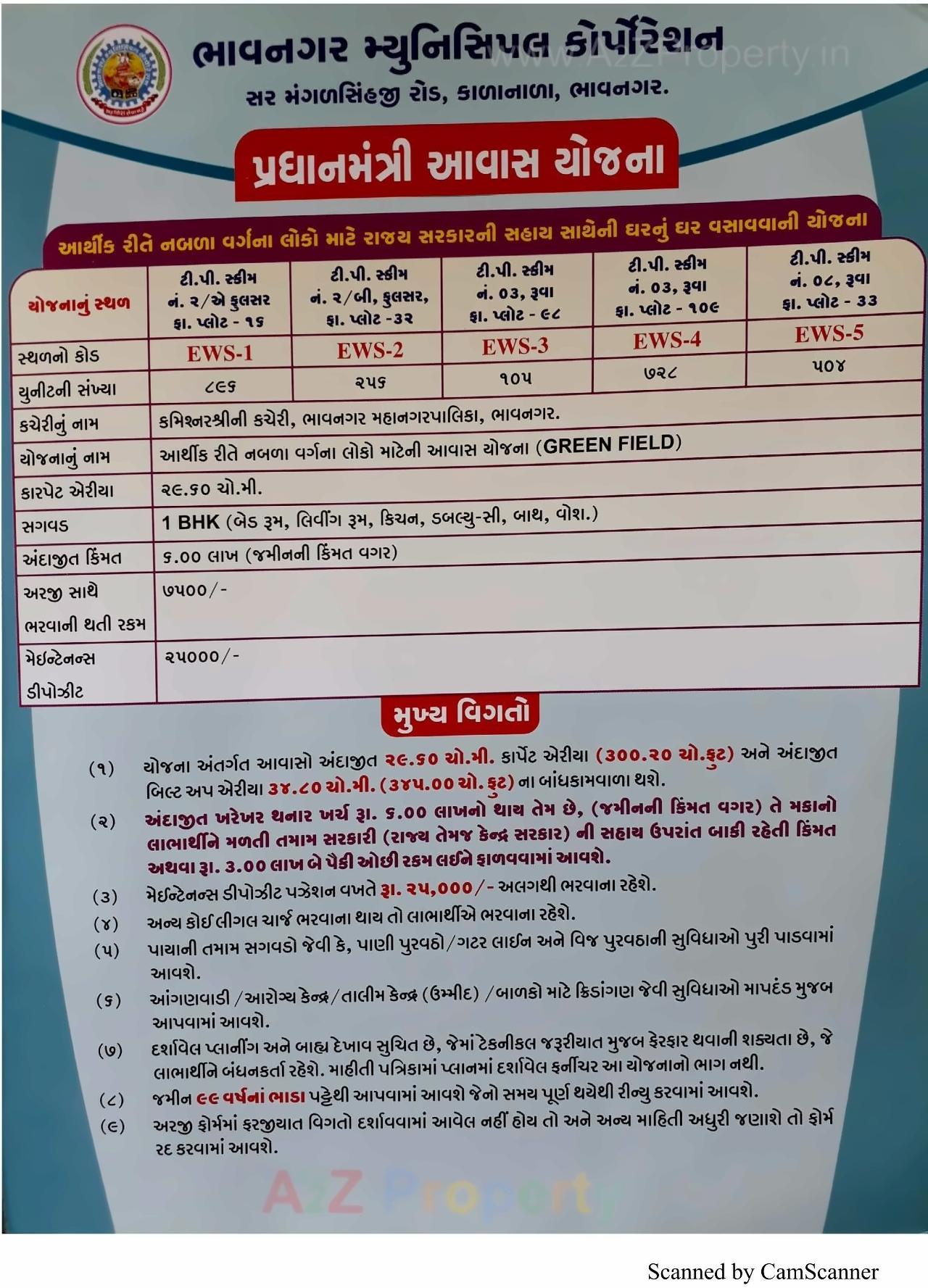  of real estate project 2489 Ews Pmay Fp located at Fulsar, Bhavnagar, Gujarat