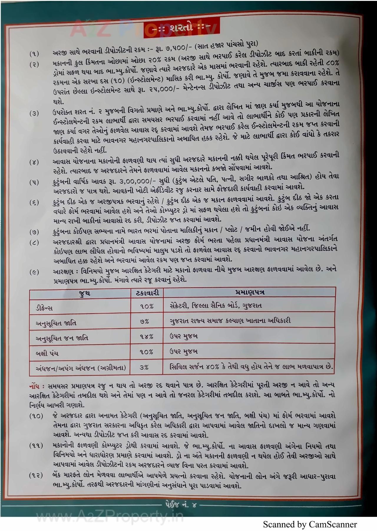  of real estate project 2489 Ews Pmay Fp 33b located at Ruva, Bhavnagar, Gujarat