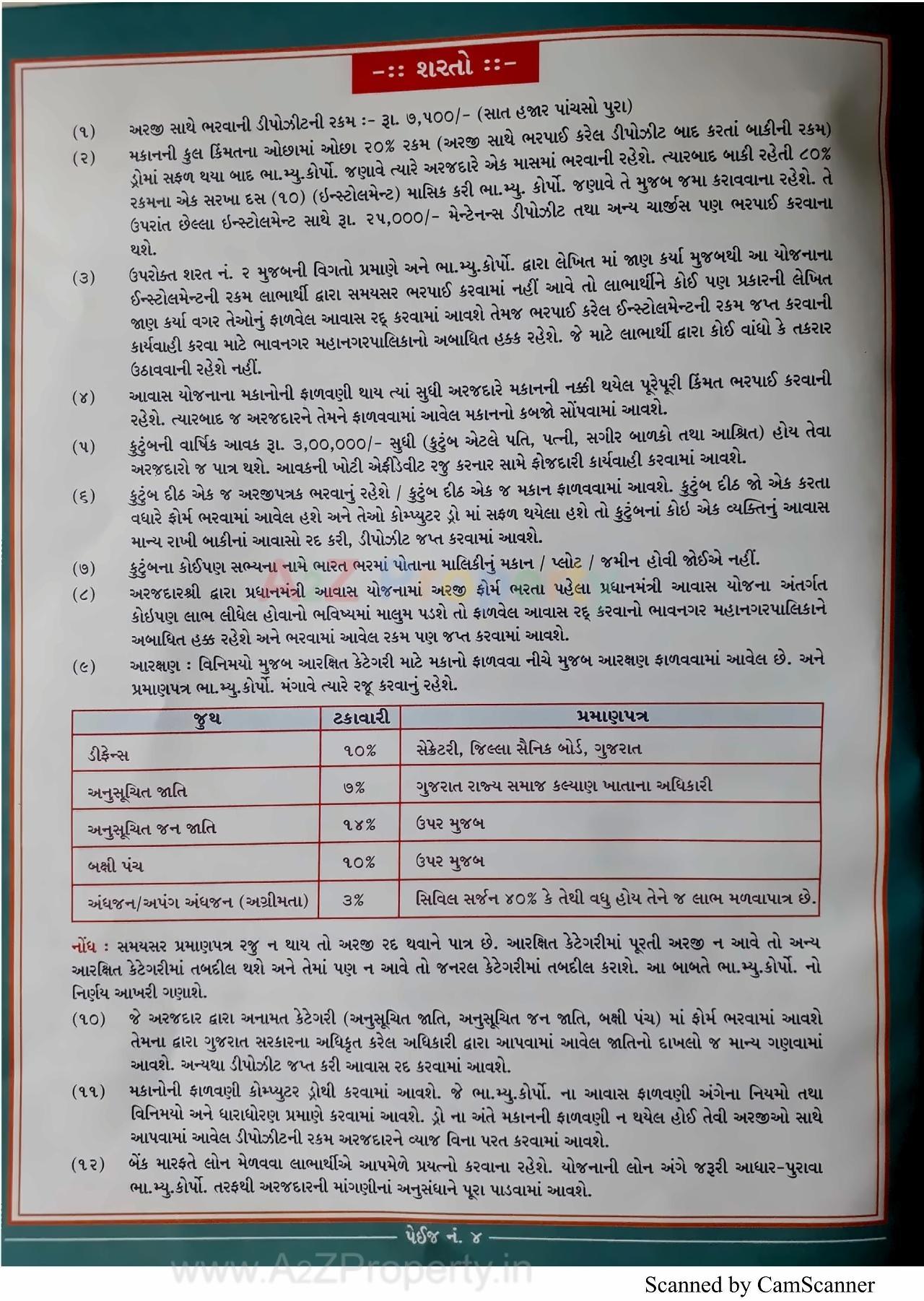  of real estate project 2489 Ews Pmay Fp located at Ruva, Bhavnagar, Gujarat