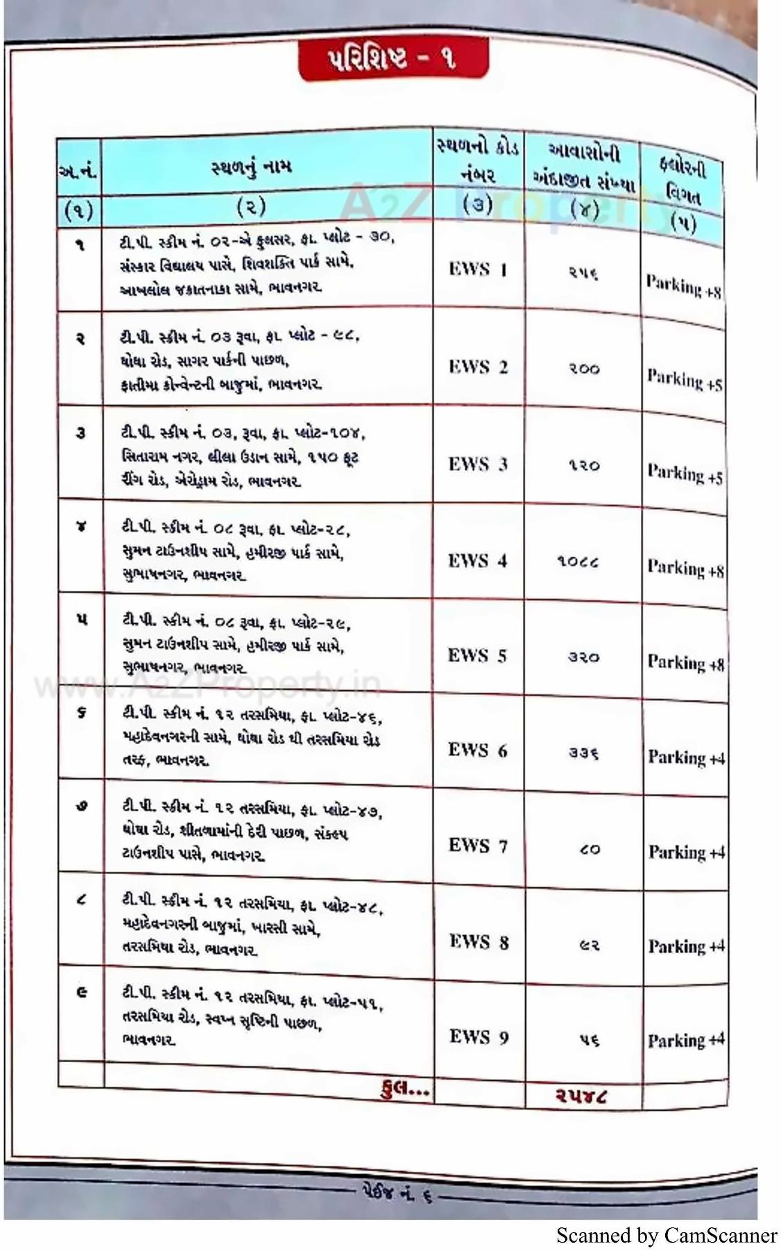  of real estate project 2548 Ews Pmay Fp located at Ruva, Bhavnagar, Gujarat