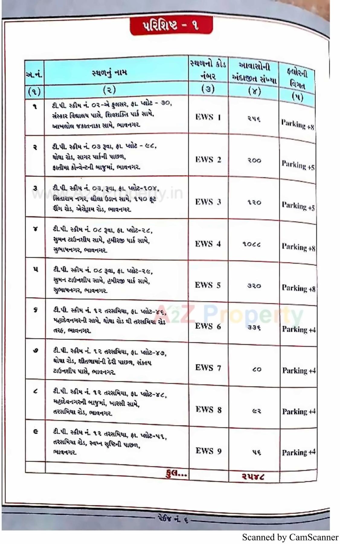  of real estate project 2548 Ews Pmay Fp 10 located at Ruva, Bhavnagar, Gujarat