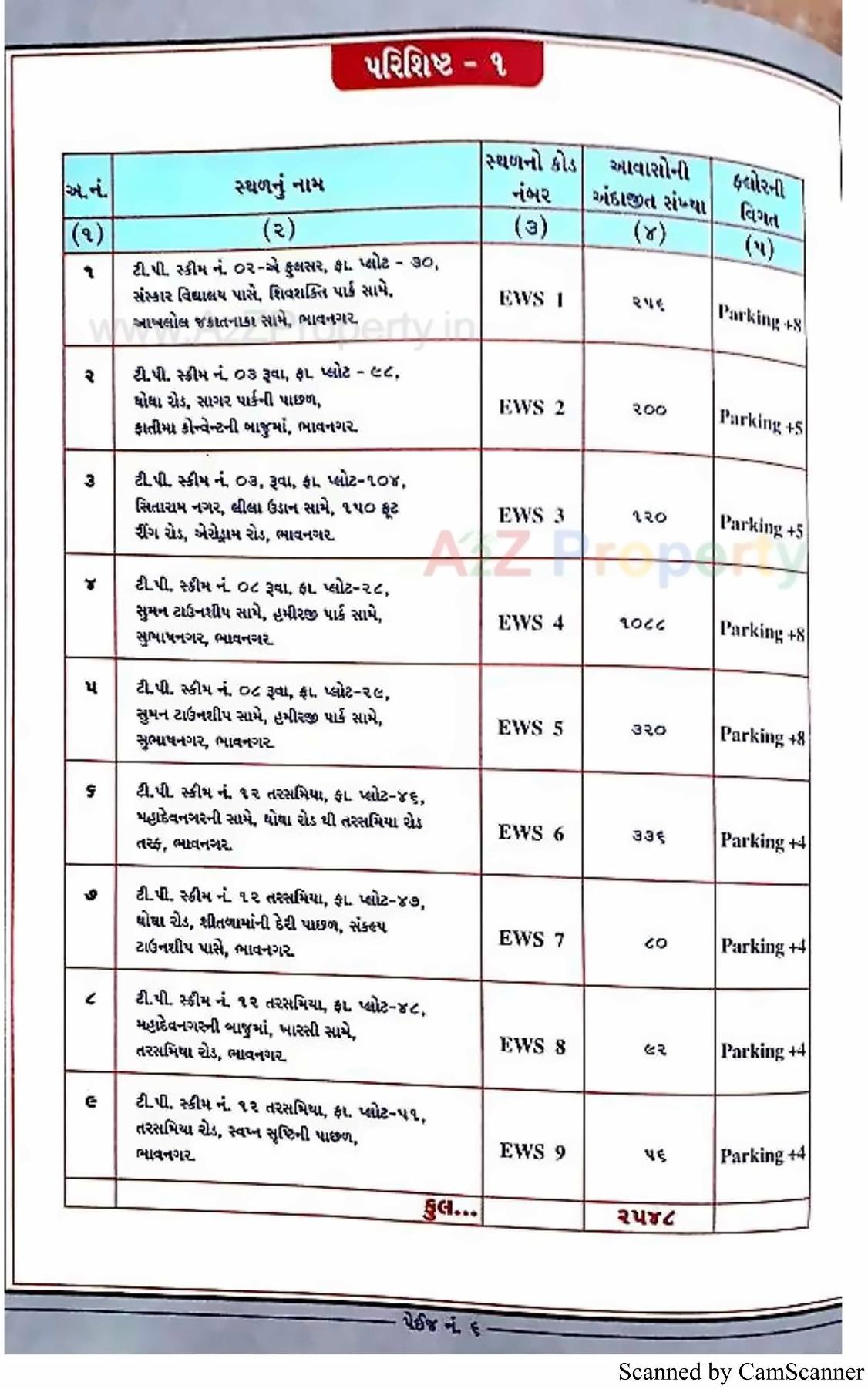  of real estate project 2548 Ews Pmay Fp located at Ruva, Bhavnagar, Gujarat