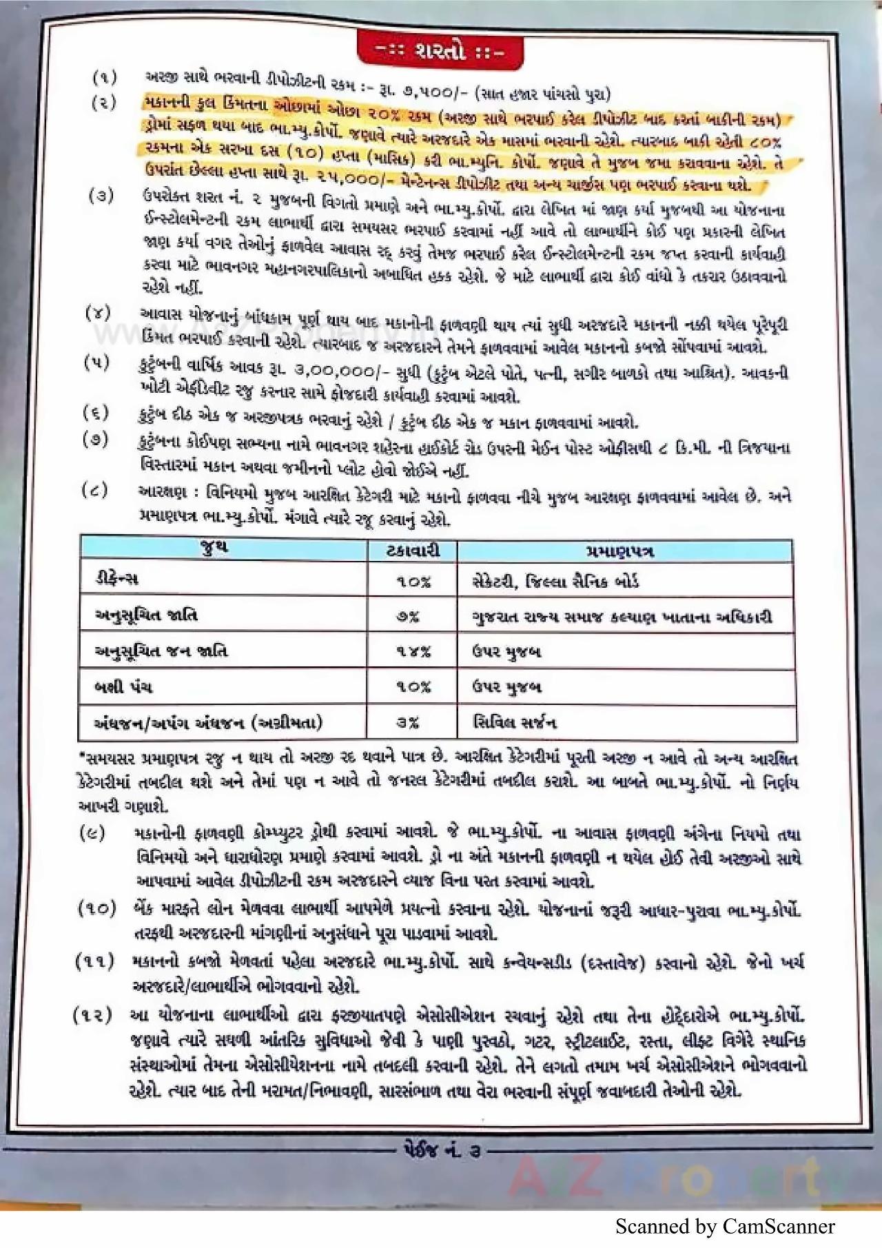  of real estate project 2548 Ews Pmay Fp located at Ruva, Bhavnagar, Gujarat