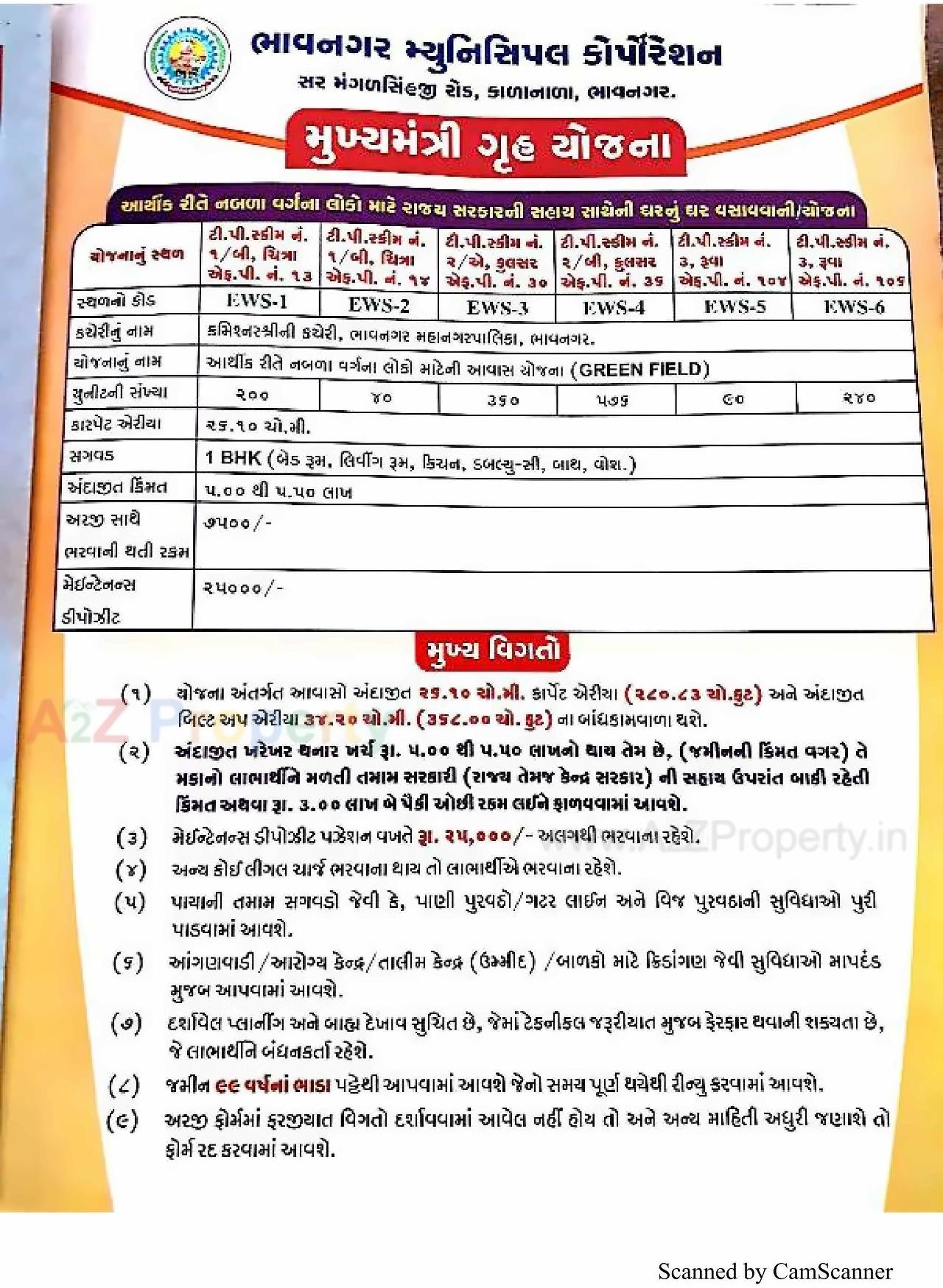  of real estate project 2548 Ews Pmay Fp 30 located at Bhavnagar, Bhavnagar, Gujarat